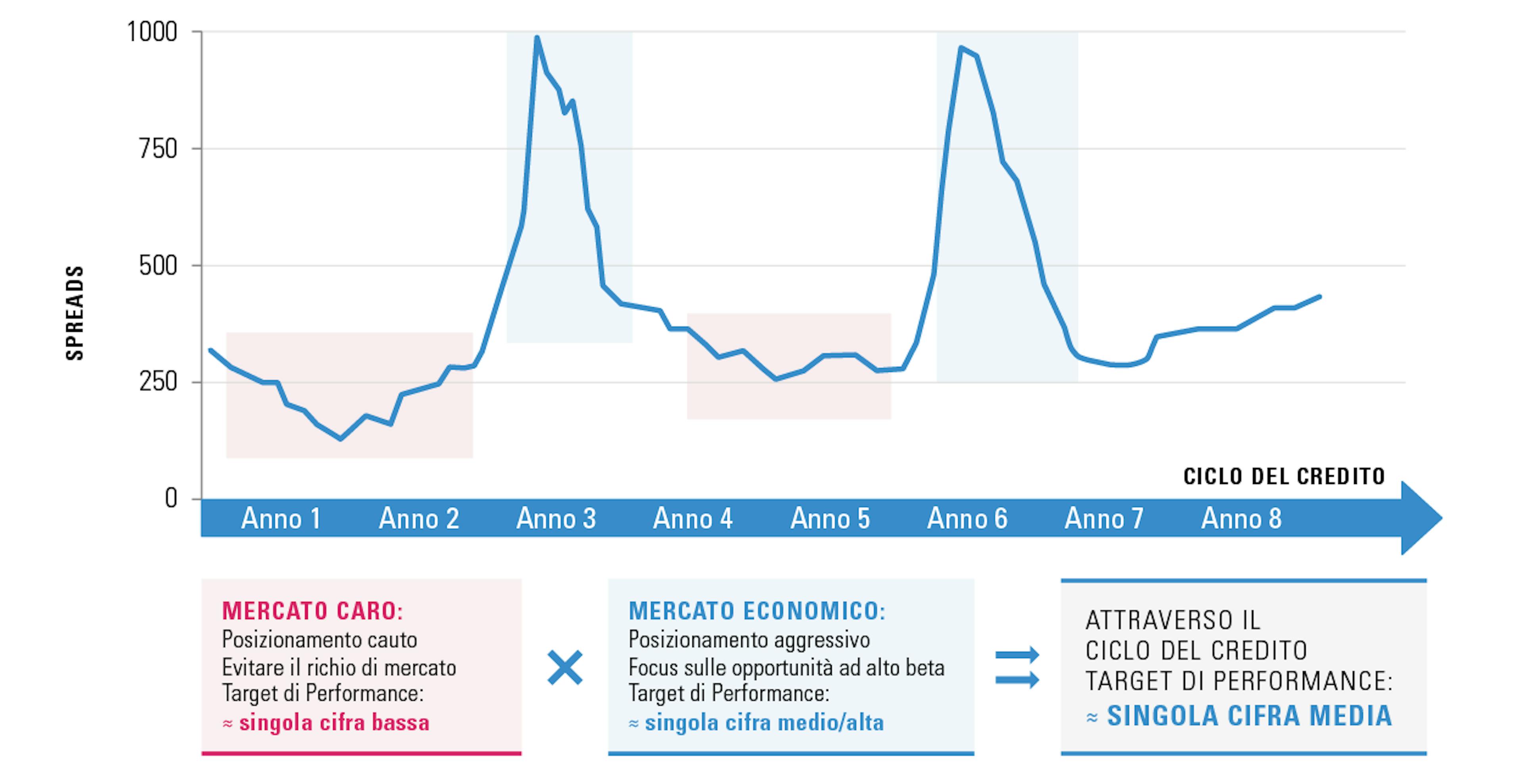 [Insights] 2019 04_FF_Exp_Credit (Pro) 2 IT