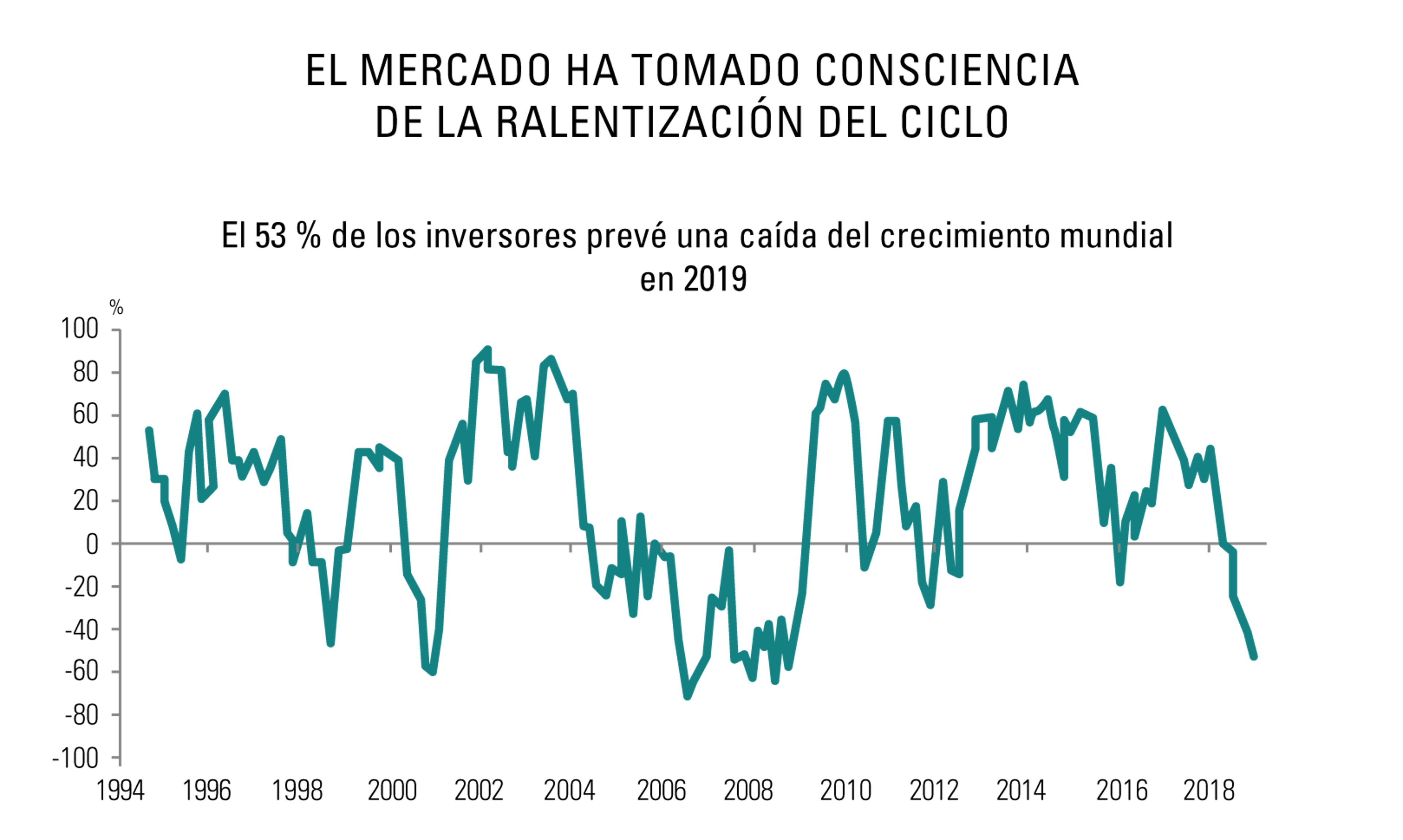 [Insights] 2019 01_Carmignac Note (Pro) ES