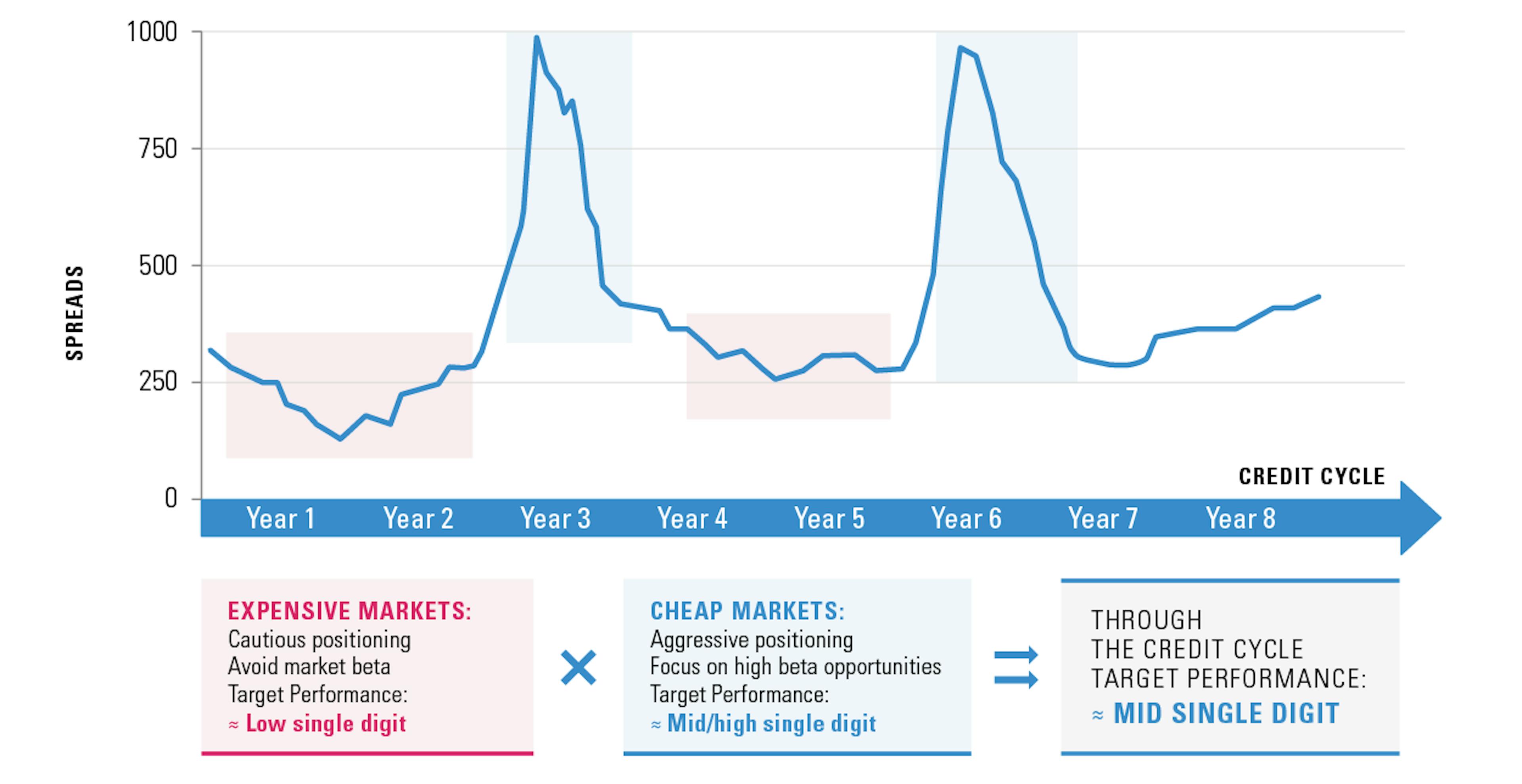 [Insights] 2019 04_FF_Exp_Credit (Pro) 2 EN