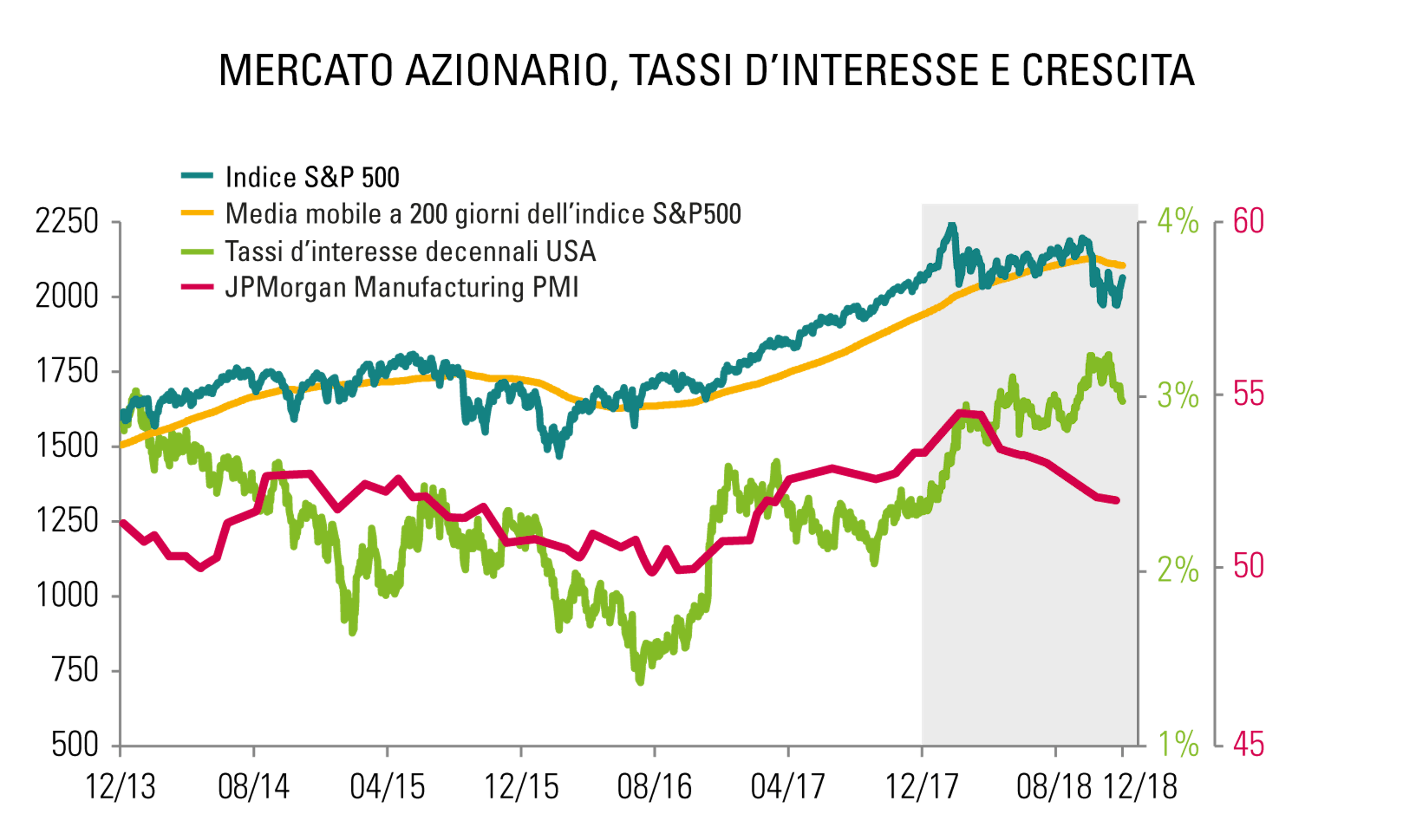 [Insights] 2018 12_Carmignac Note(All) IT