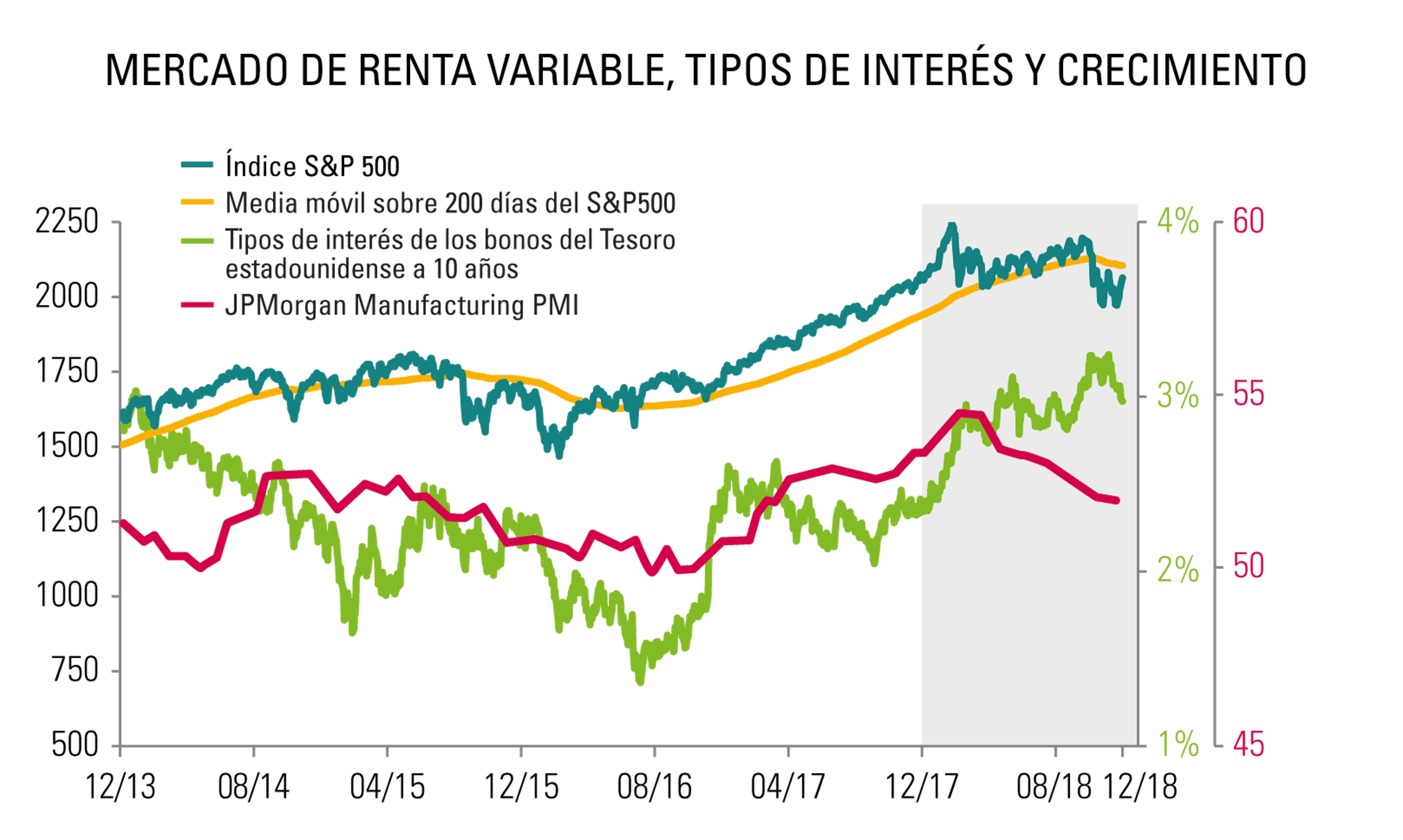 [Insights] 2018 12_Carmignac Note(All) ES