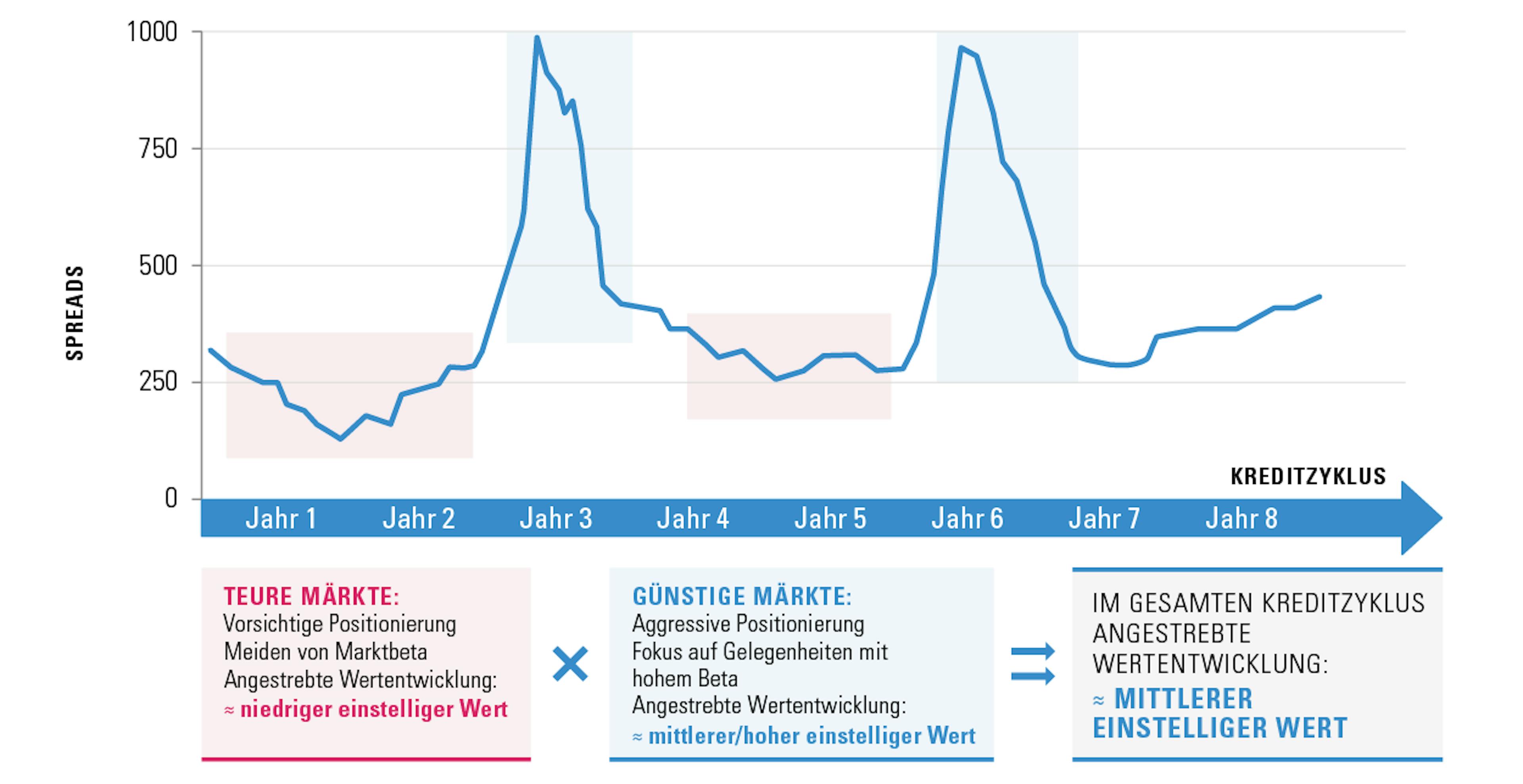 [Insights] 2019 04_FF_Exp_Credit (Pro) 2 DE