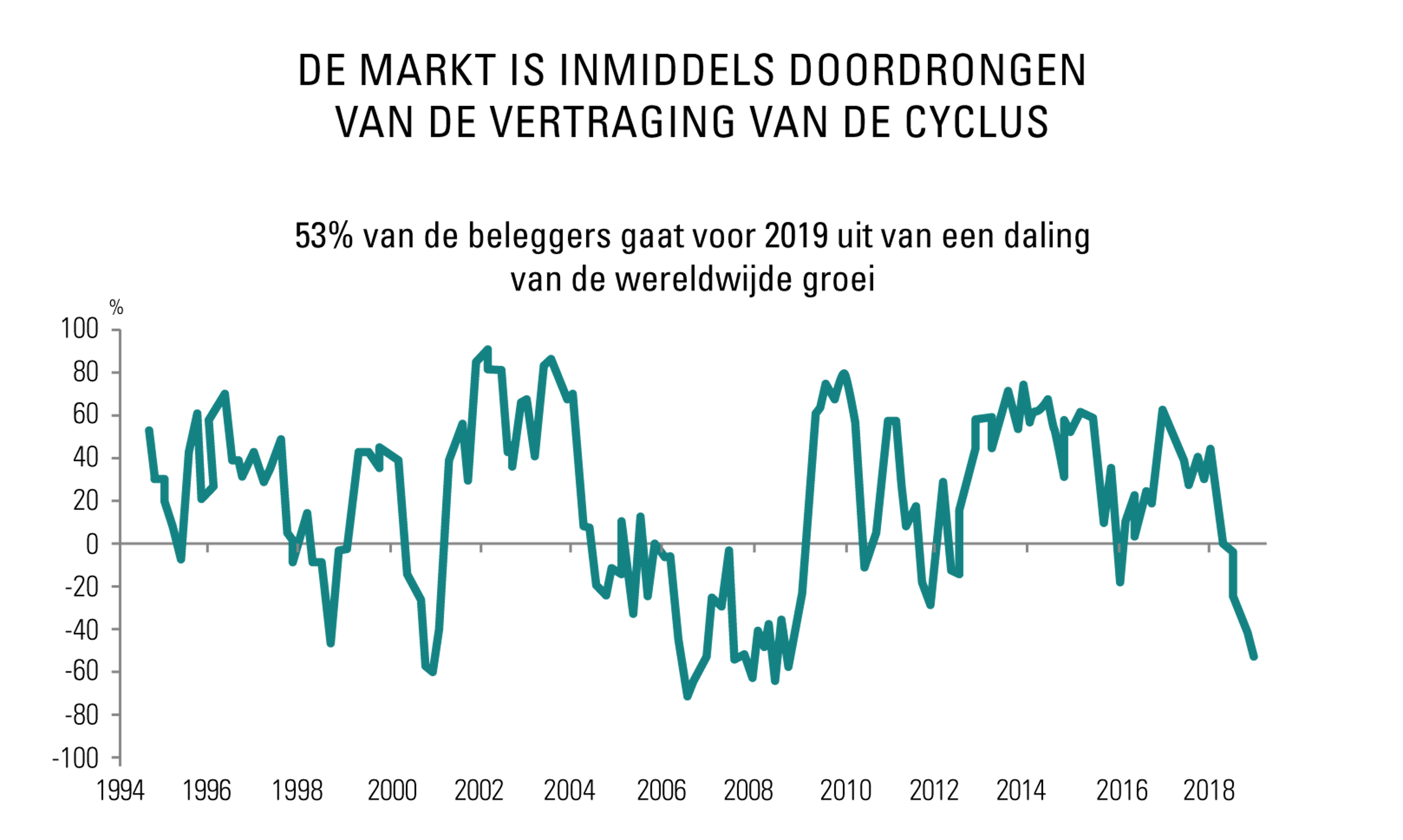 [Insights] 2019 01_Carmignac Note (Pro) NL