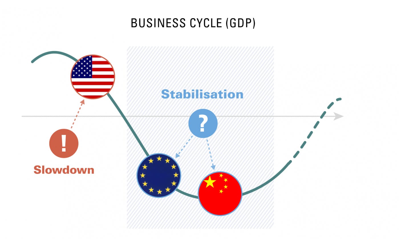 Business cycle (GDP)