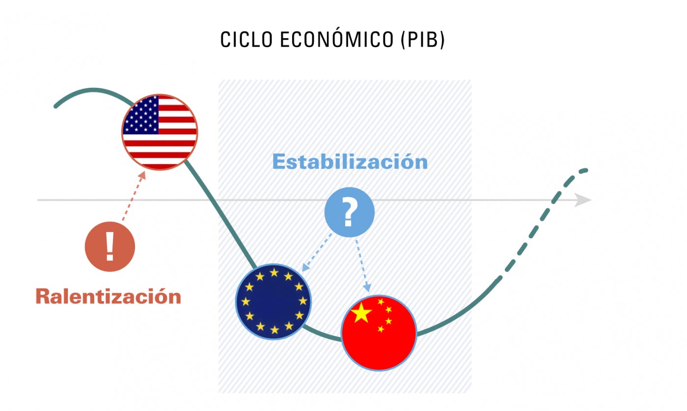 Ciclo económico (PIB)