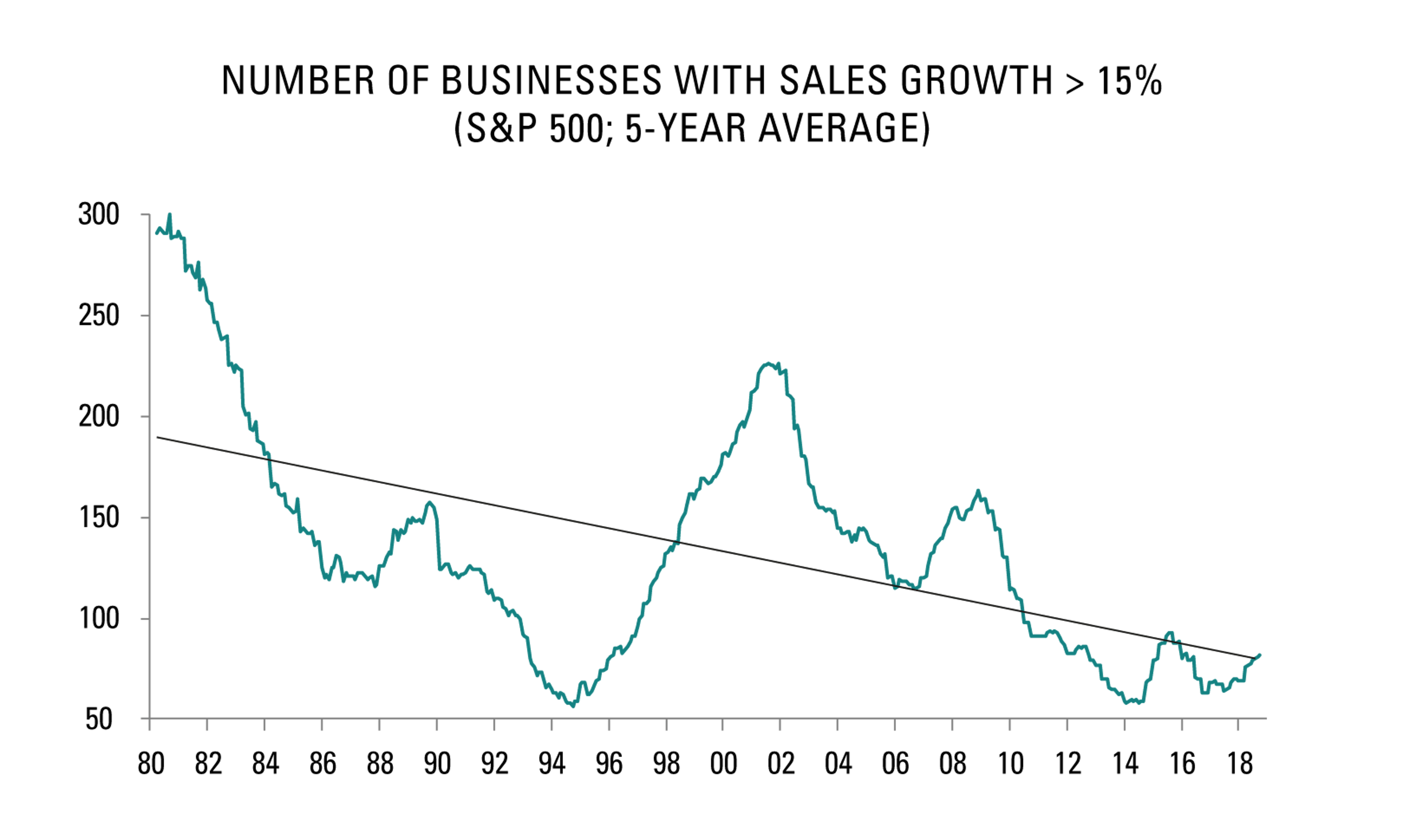 [Insights] 2019 12_Carmignac Note (Pro) EN