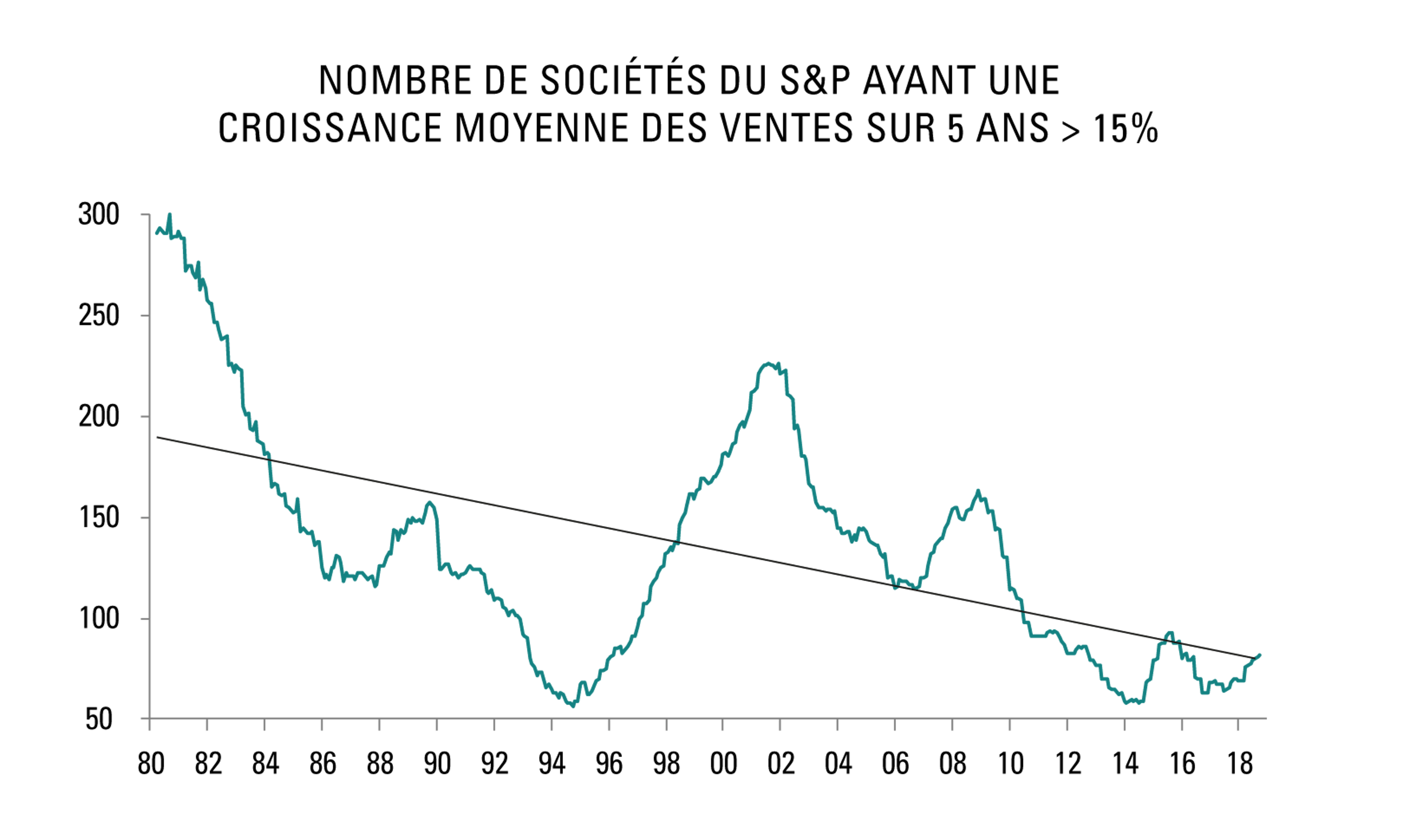 [Insights] 2019 12_Carmignac Note (Pro) FR