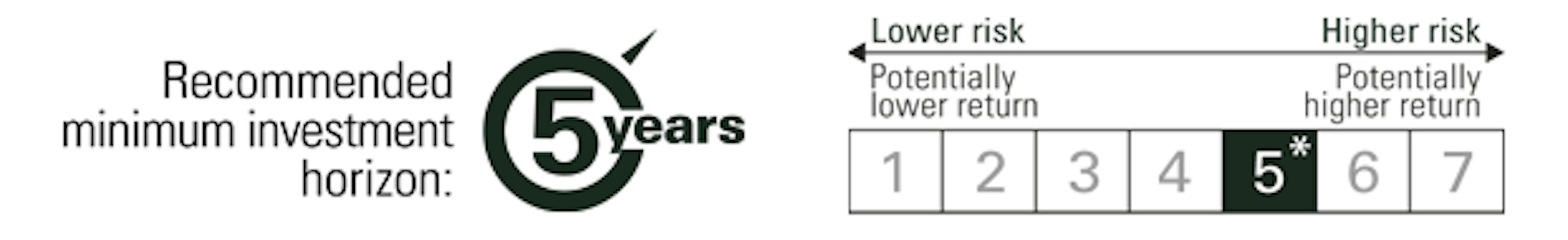 [Scale risk] 5/5 years_EN