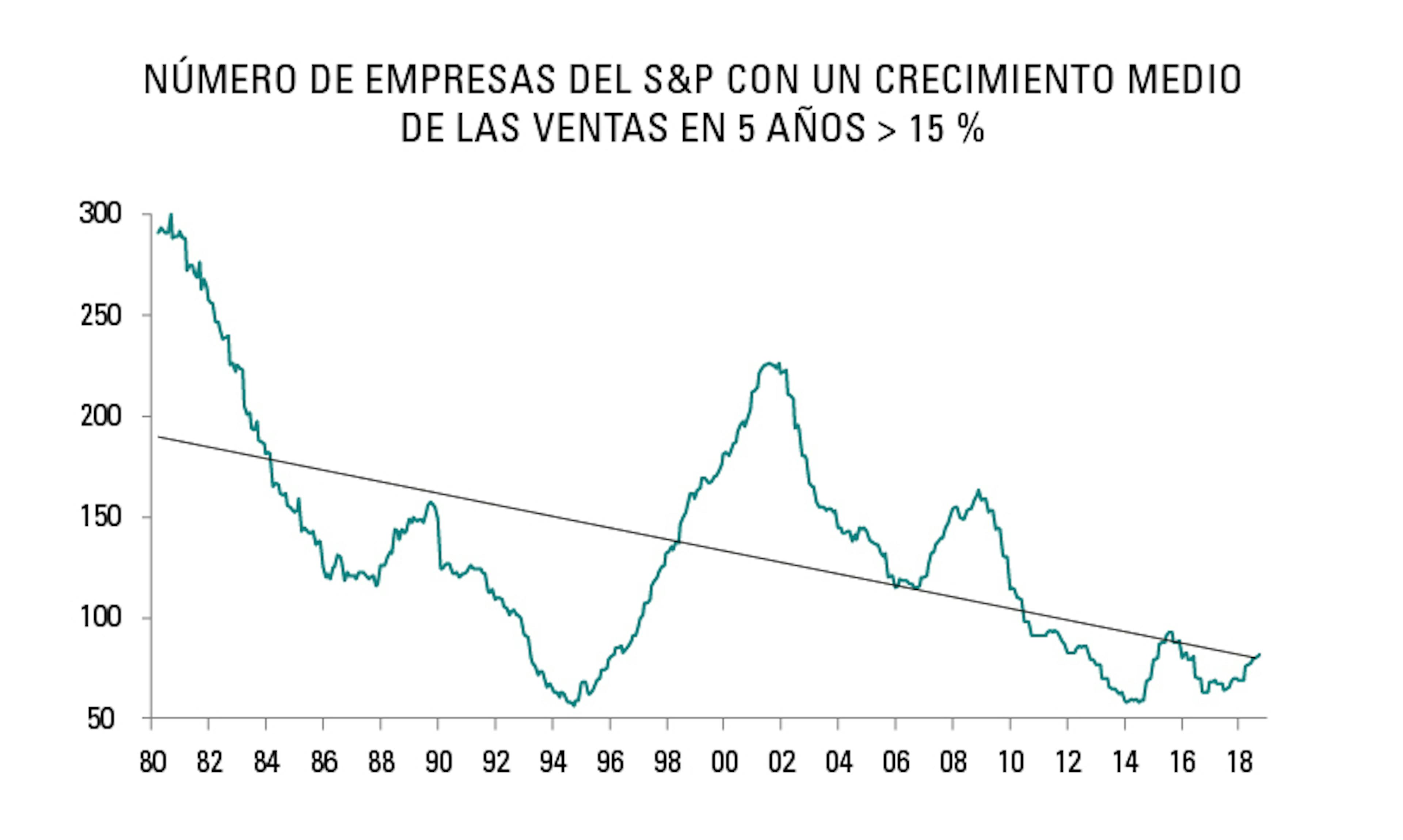 [Insights] 2019 12_Carmignac Note (Pro) ES