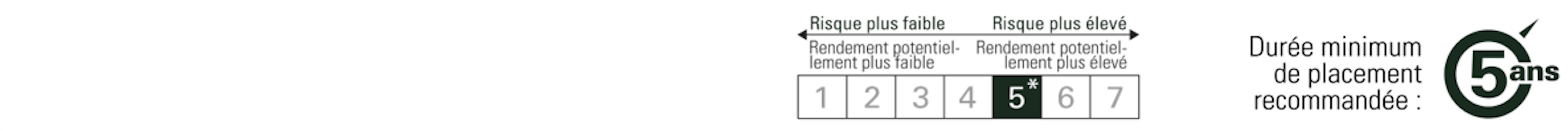 [CGE] Risk scale Investment Horizon FR