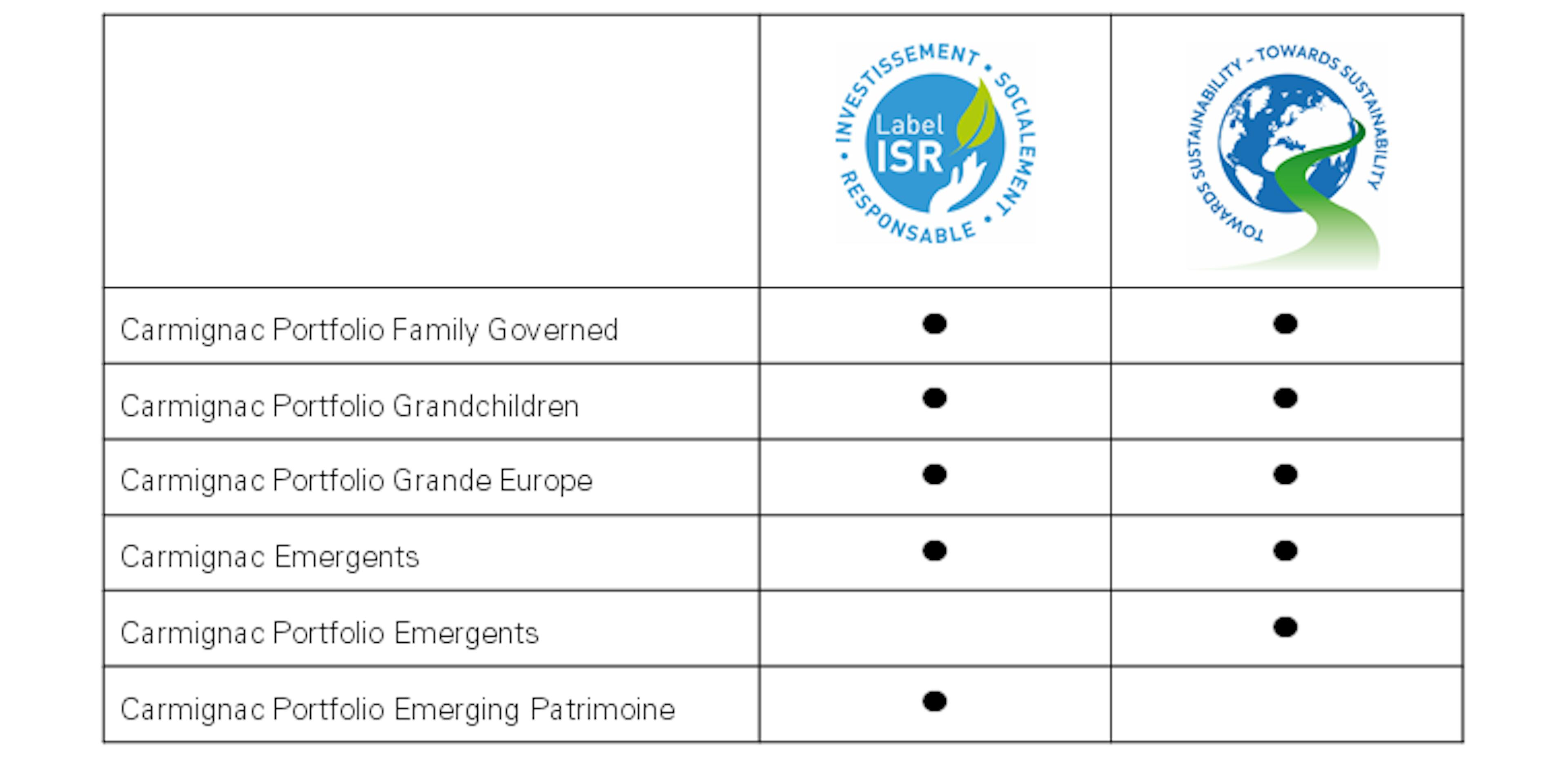 [Insights] 2020 03_News_SRI Funds