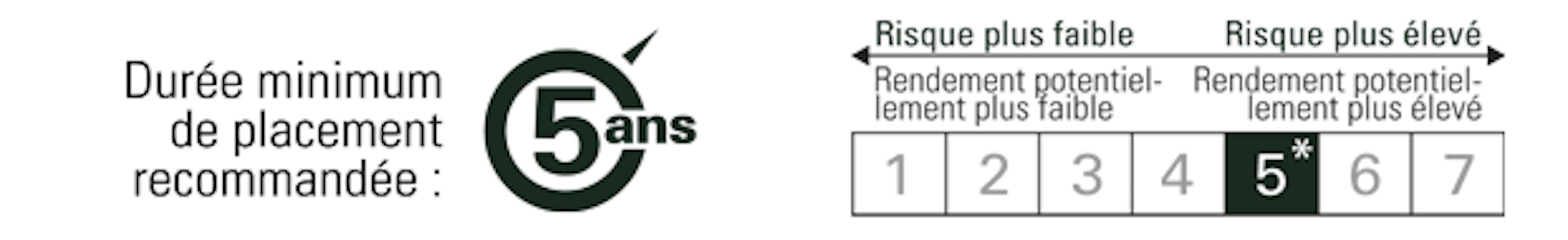 [Scale risk] 5/5 ans_FR