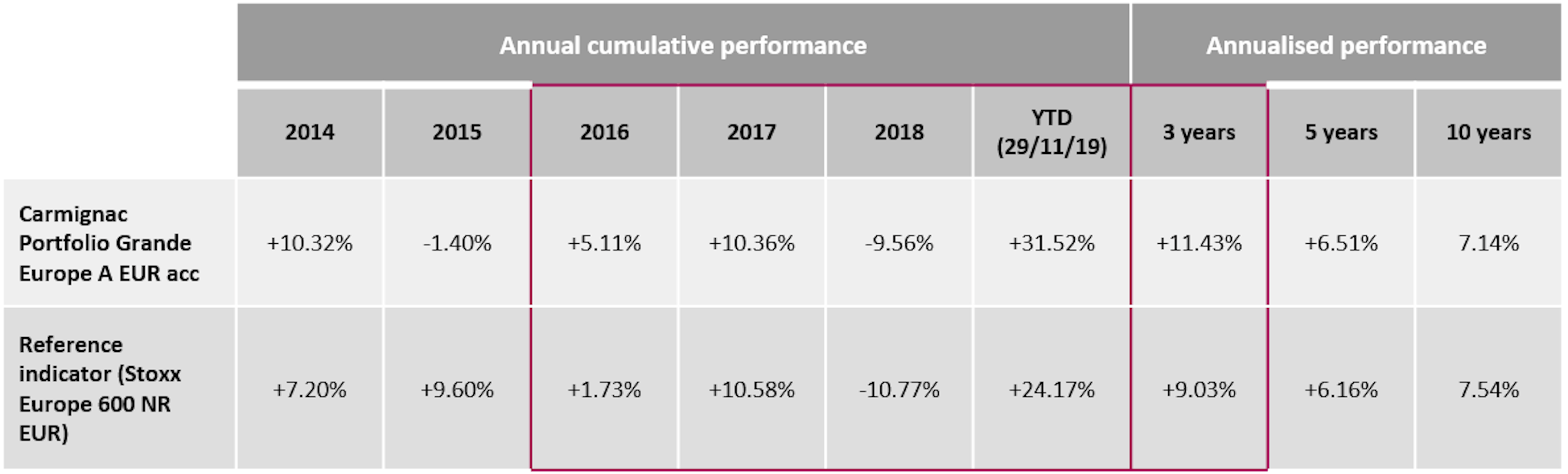 [Article Image] CGE Performance table EN