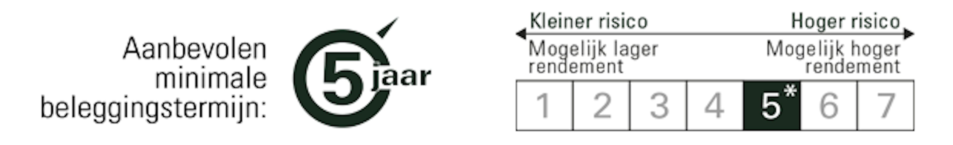 [Scale risk] 5/5 years_NL