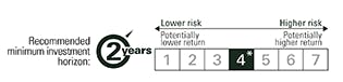 [Scale risk] 4/2 years_EN
