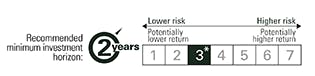 [Scale risk] 3/2 years_EN