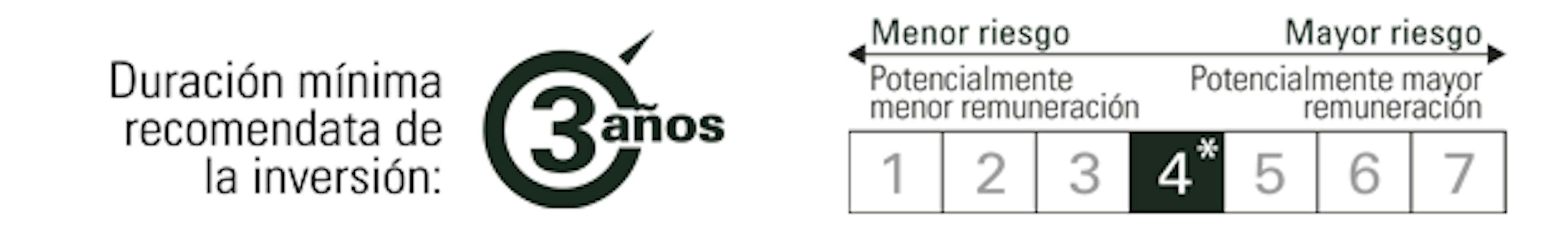 [Scale risk] 4/3 anos_ES