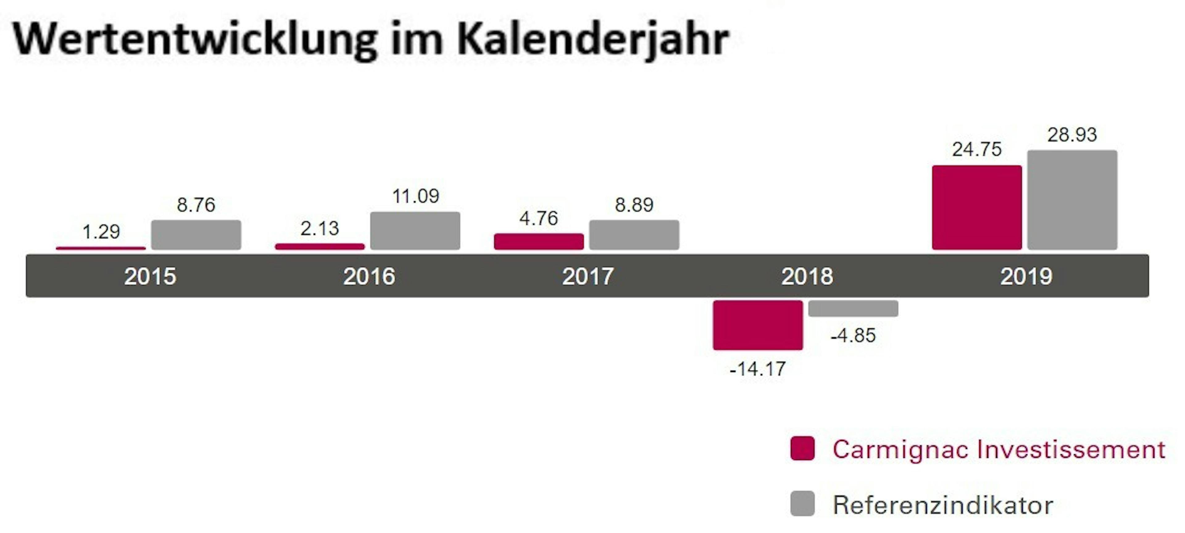 [Media] CI-DE Graphs.jpg