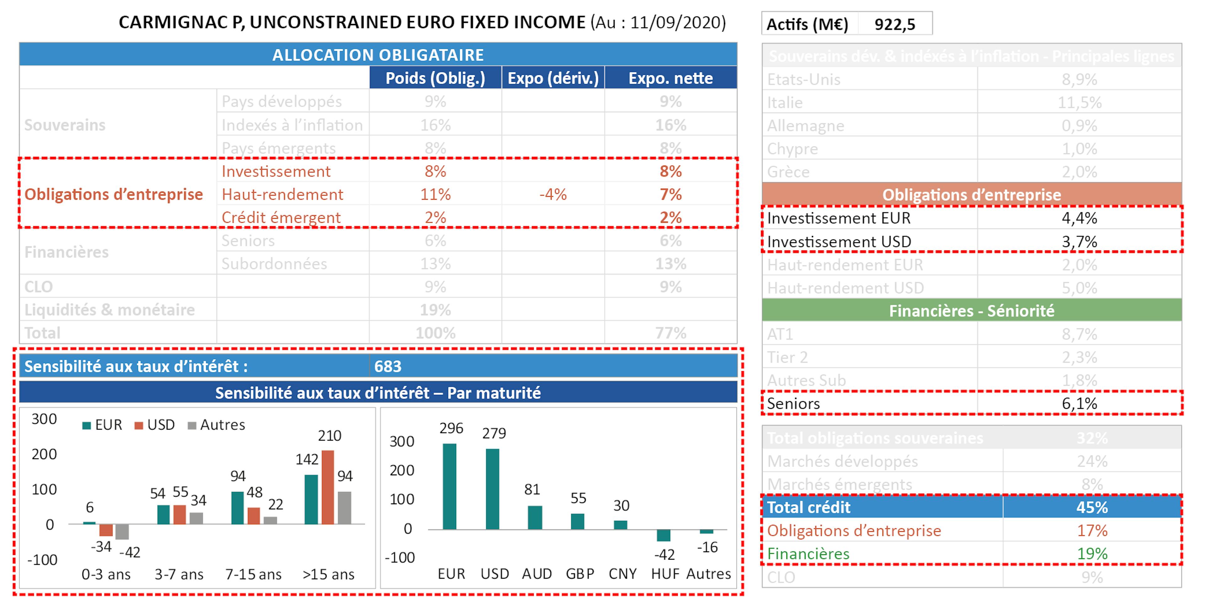 [Insights] 2020 09_FF_CUEFI Table 2 FR