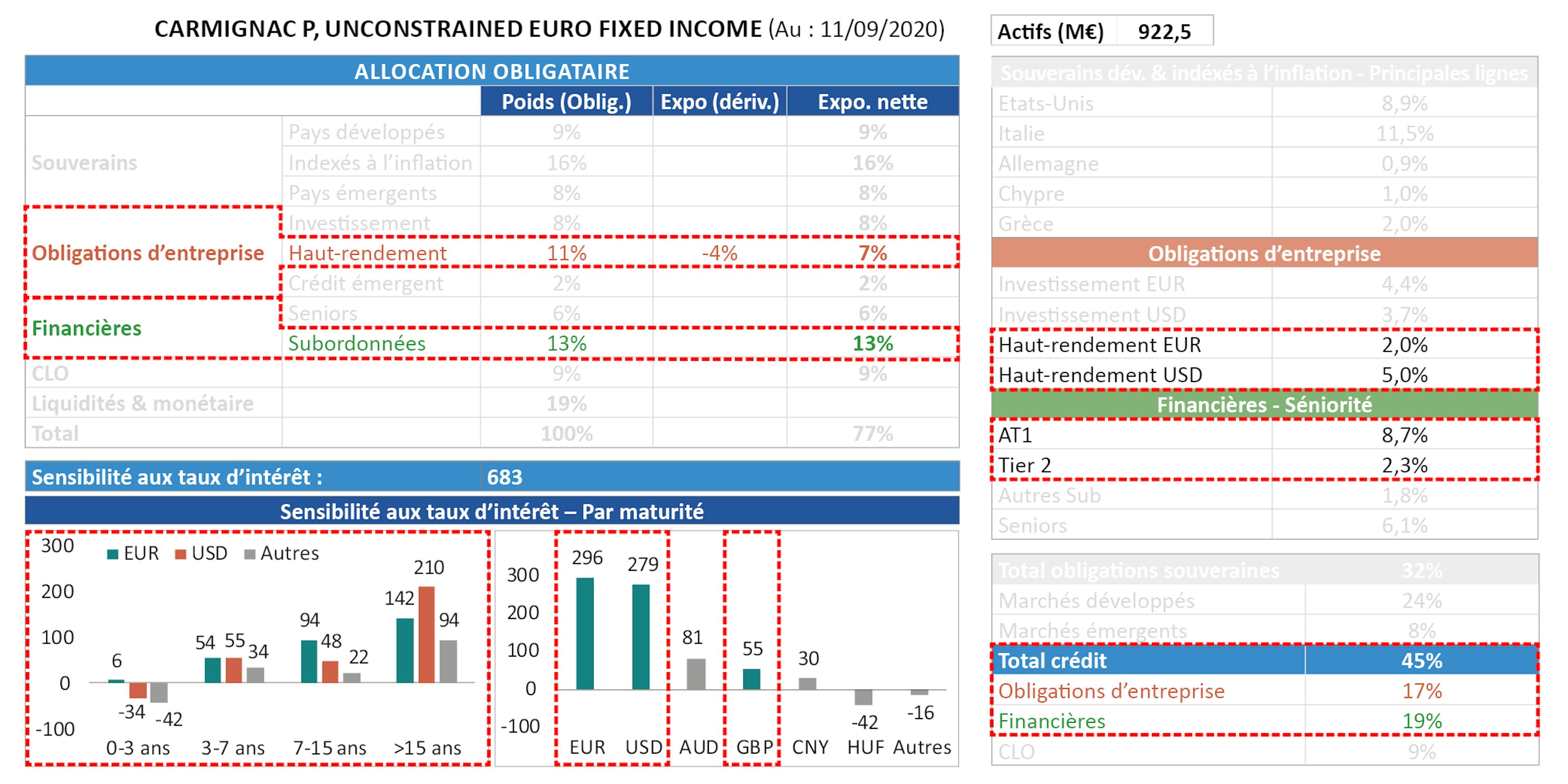 [Insights] 2020 09_FF_CUEFI Table 5 FR