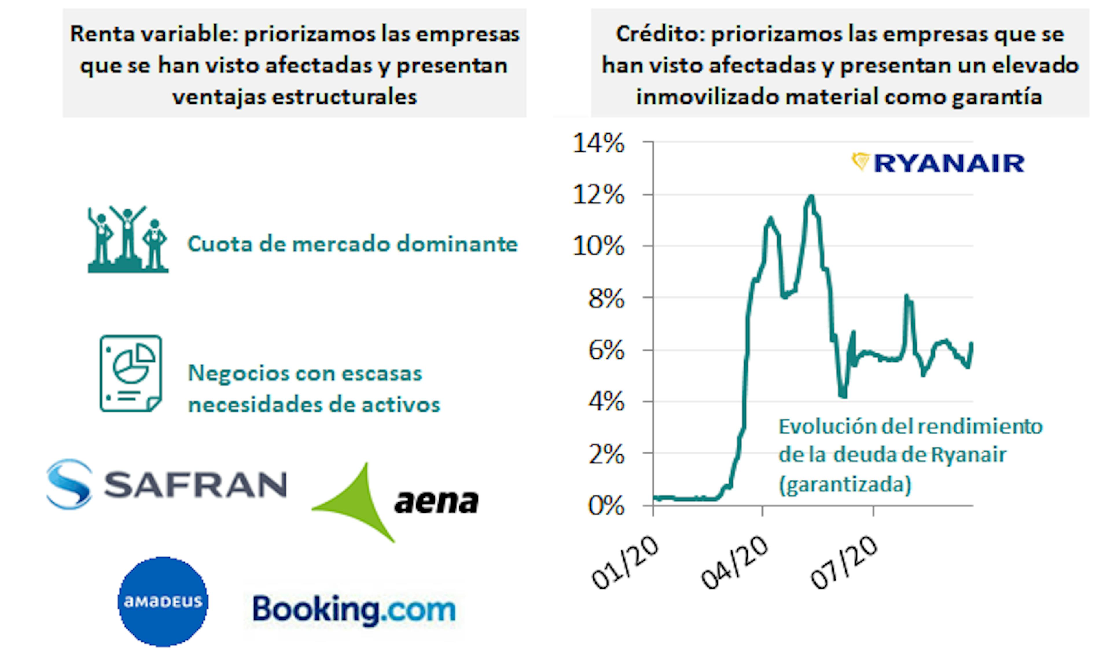 Fuente: Carmignac, Bloomberg, a 30/9/2020
La estructuración de la cartera puede cambiar.