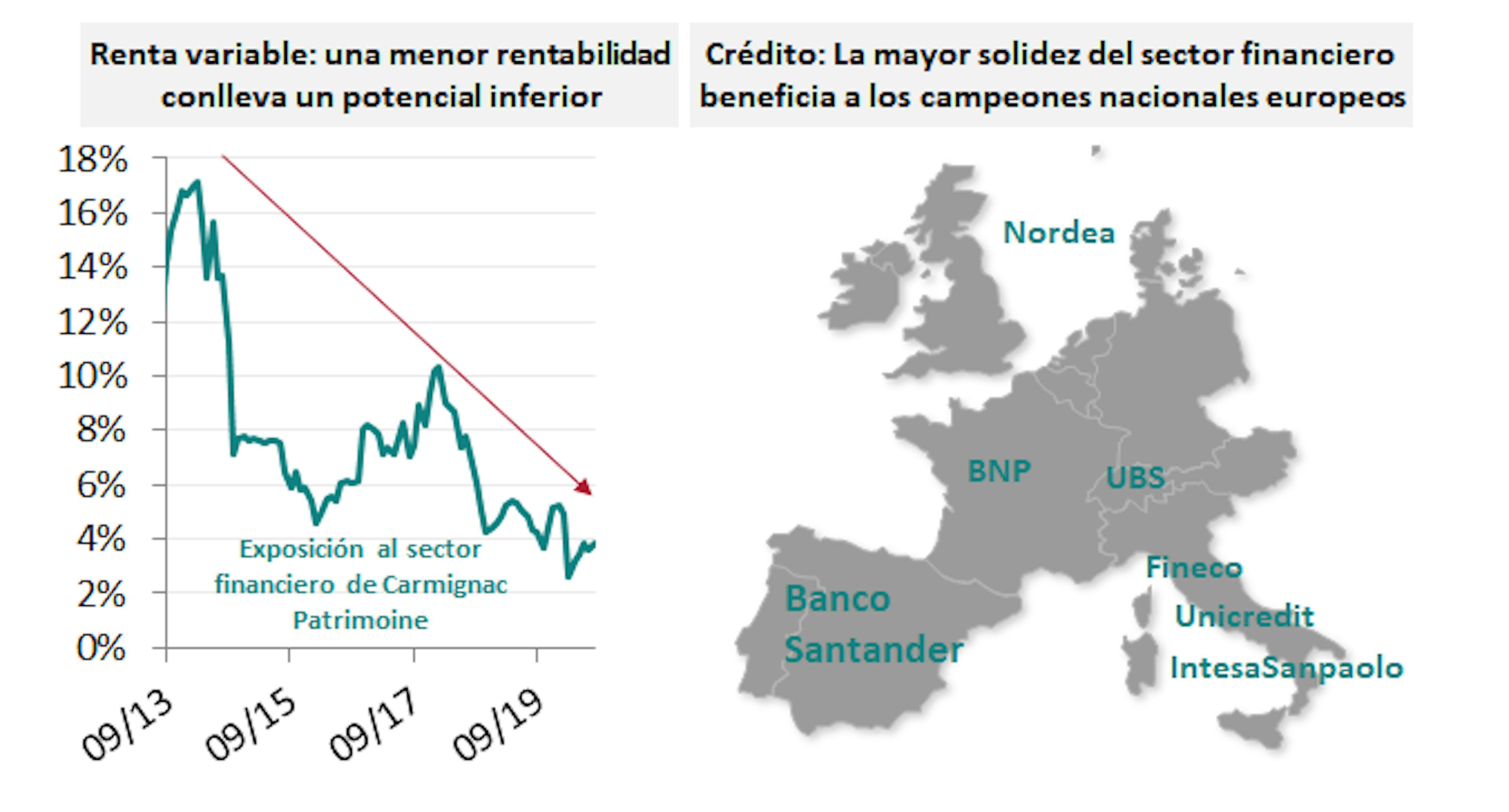 Fuente: Carmignac, Bloomberg, a 30/9/2020
La estructuración de la cartera puede cambiar.