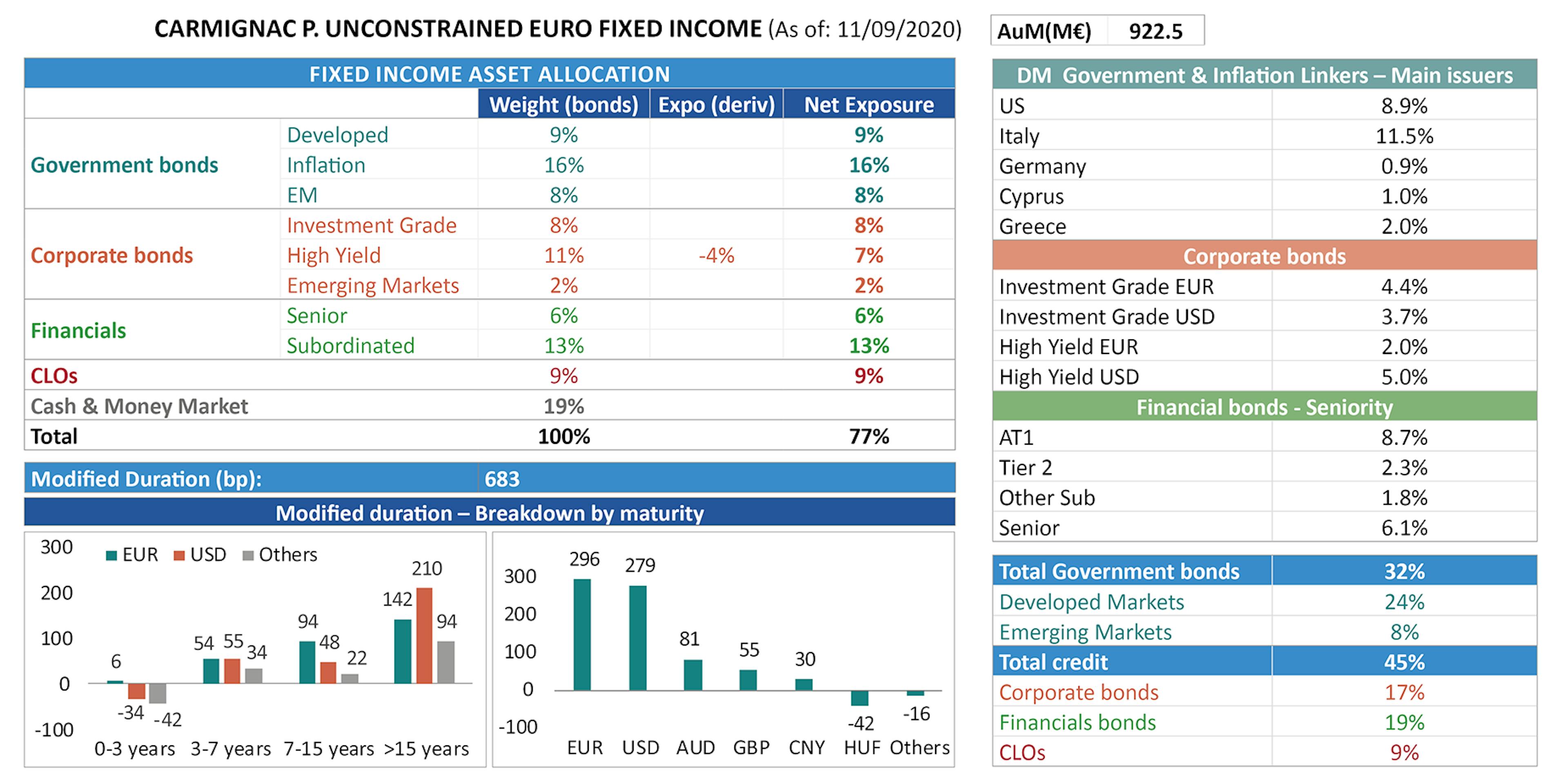 [Insights] 2020 09_FF_CUEFI Table 1 EN