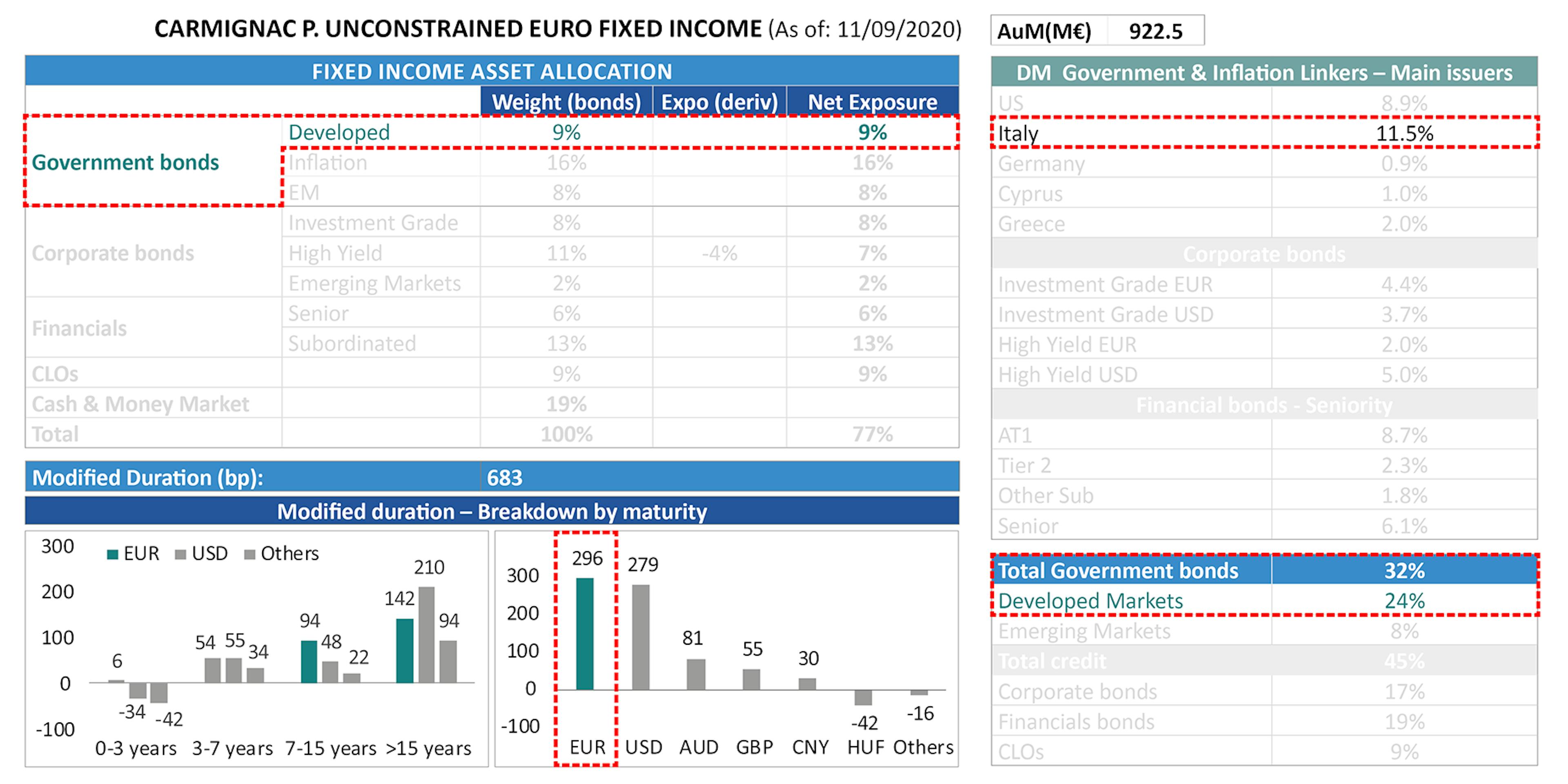 [Insights] 2020 09_FF_CUEFI Table 4 EN