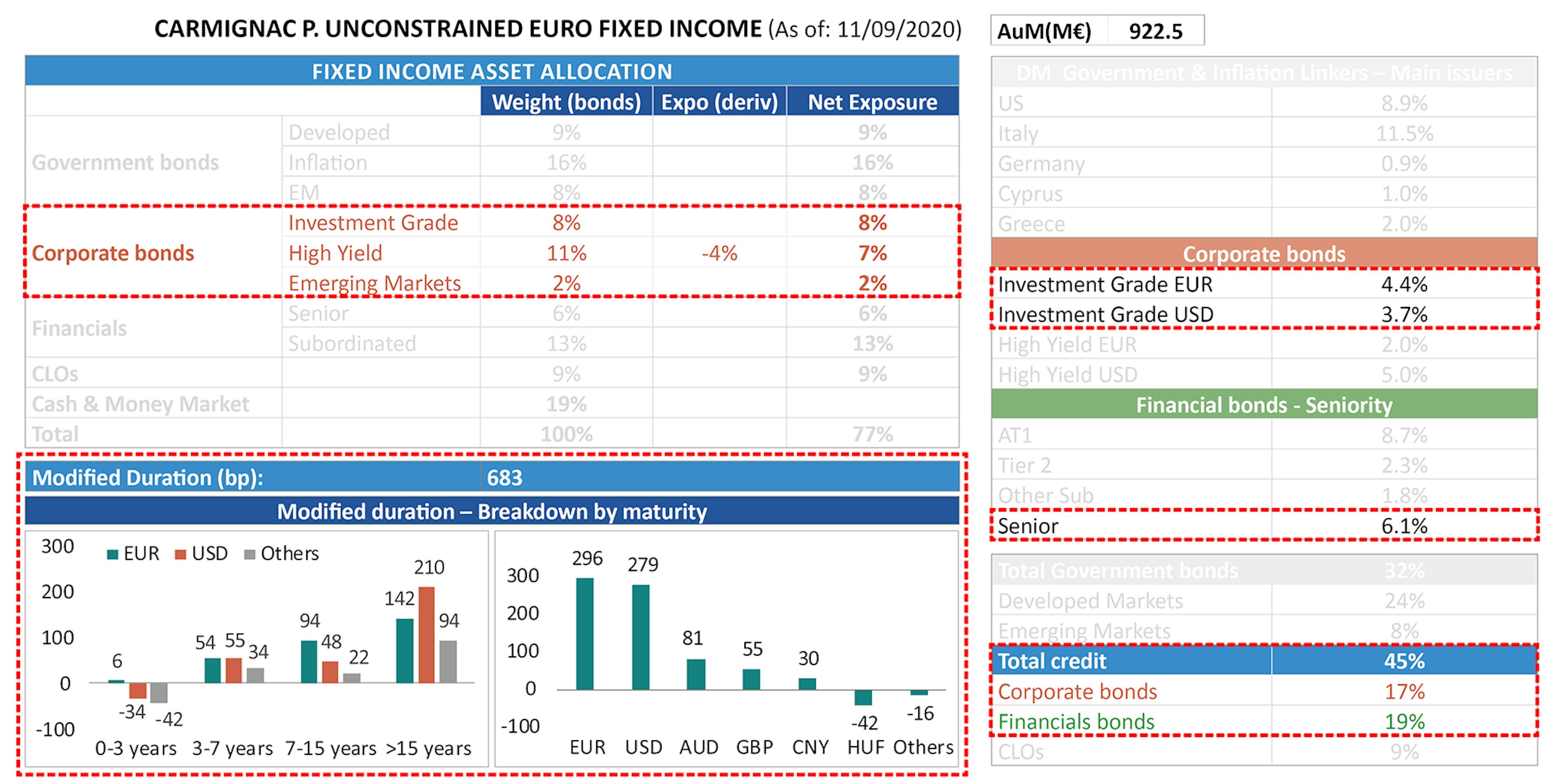 [Insights] 2020 09_FF_CUEFI Table 2 EN