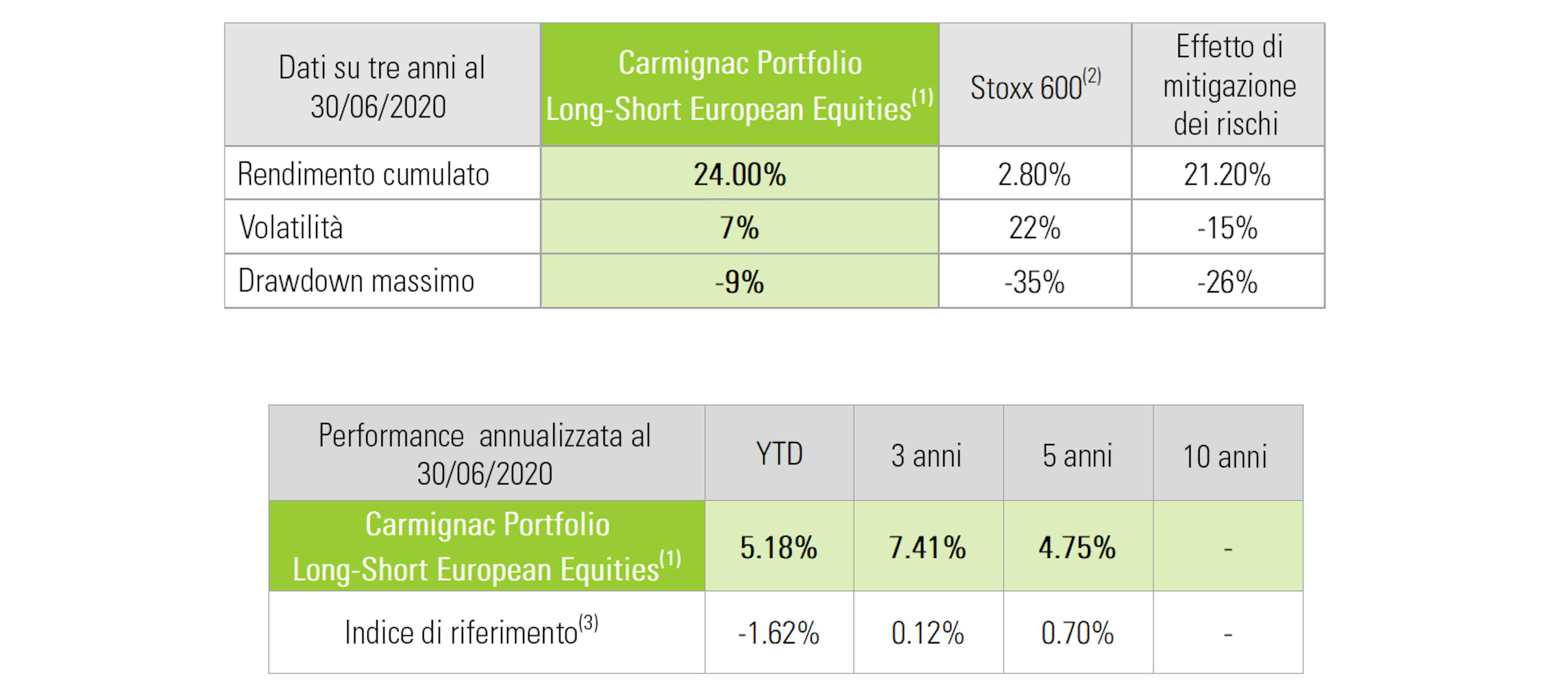 [Insights] 2020 08_Fund_CEP (All) Table IT