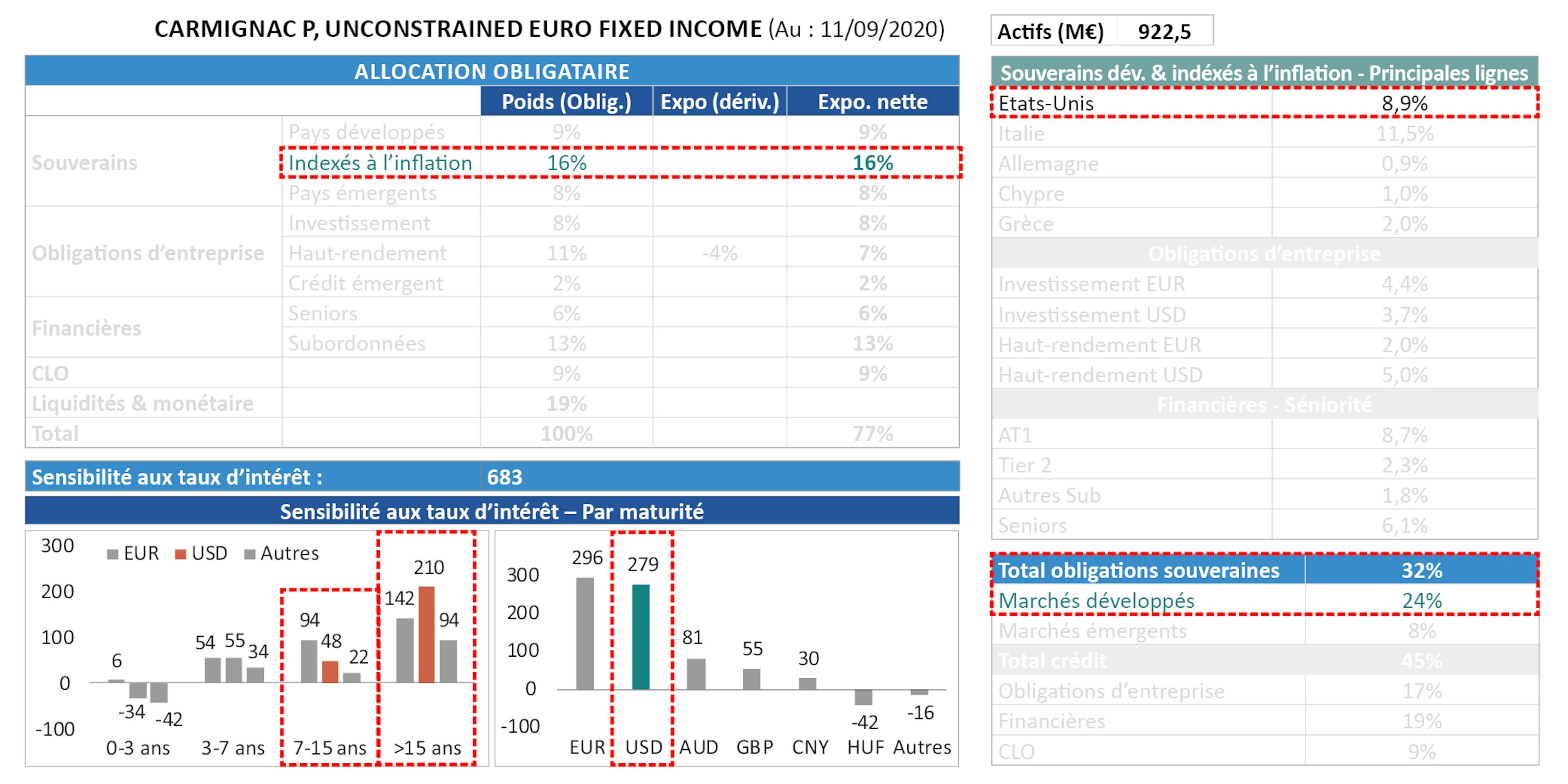 [Insights] 2020 09_FF_CUEFI Table 3 FR