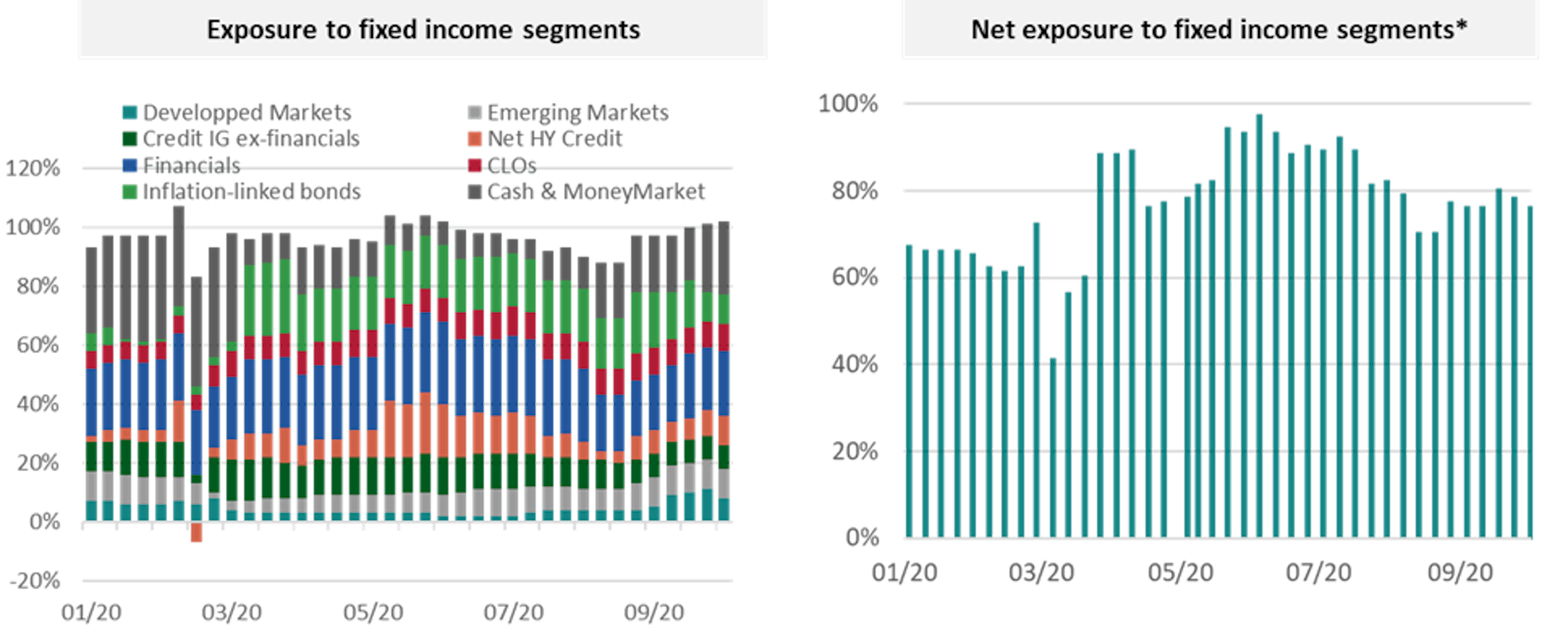 [Insights]2020 10_FF_Fund_CCP (Pro)1