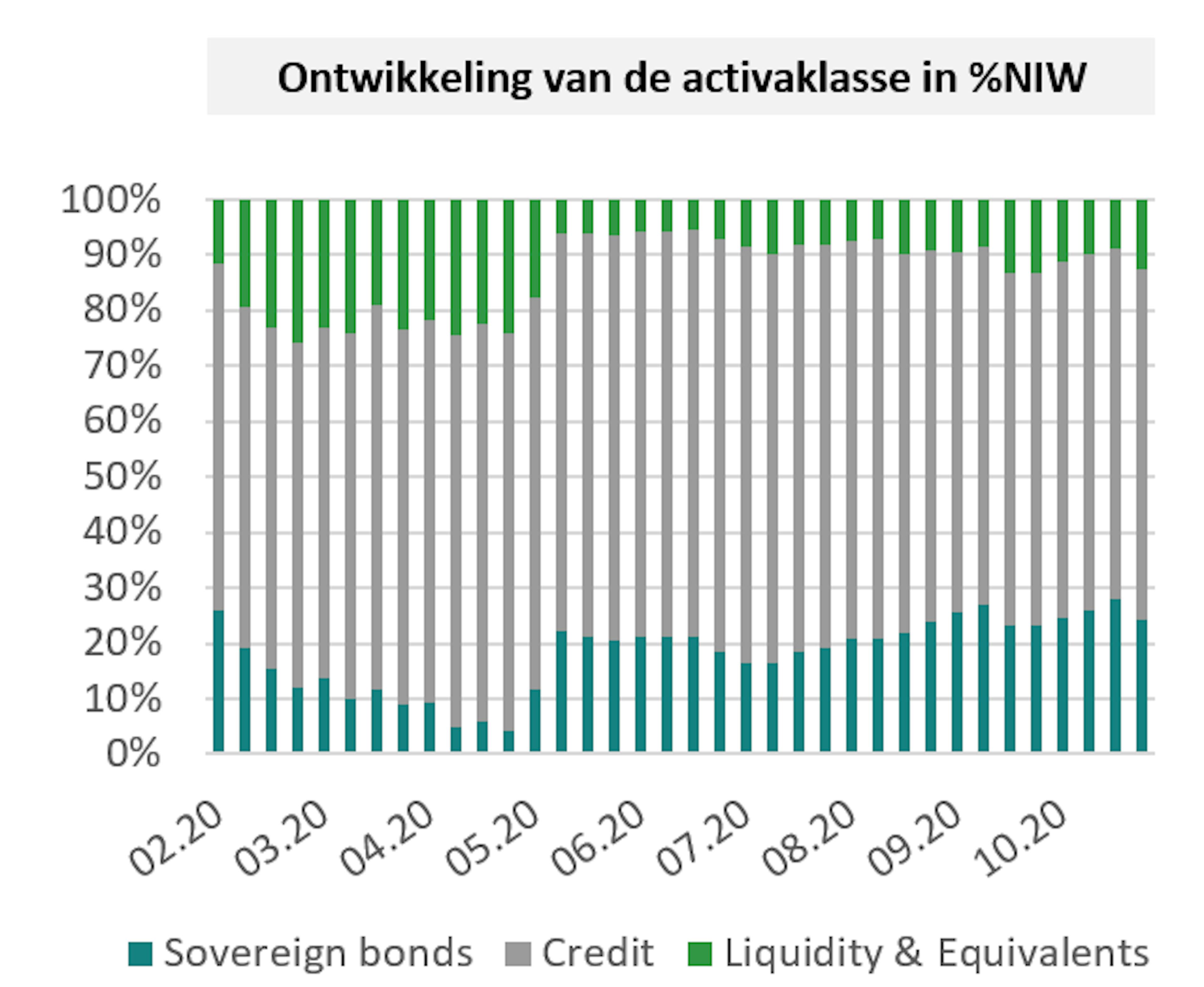 [Insights] 2020 11_FF_Fund_CS (Pro)2 NL