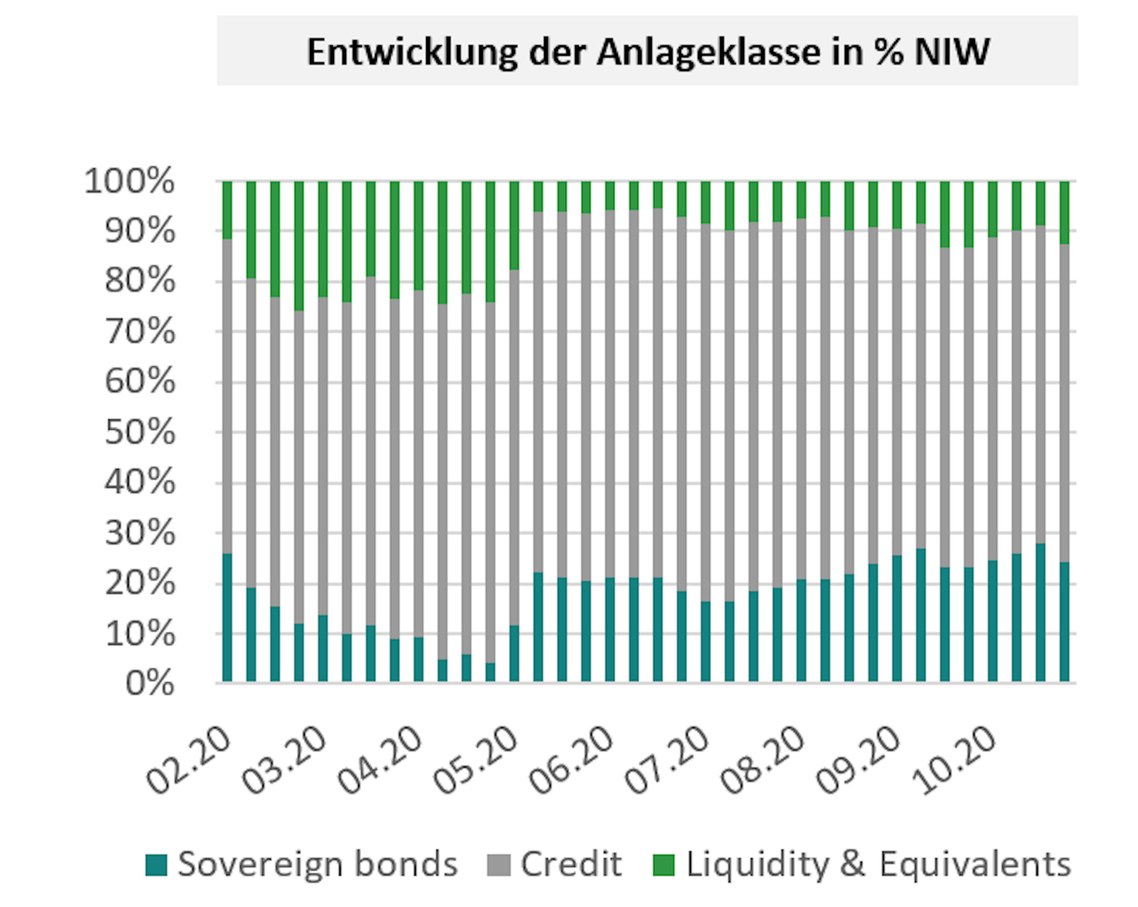 [Insights] 2020 11_FF_Fund_CS (Pro)2 DE