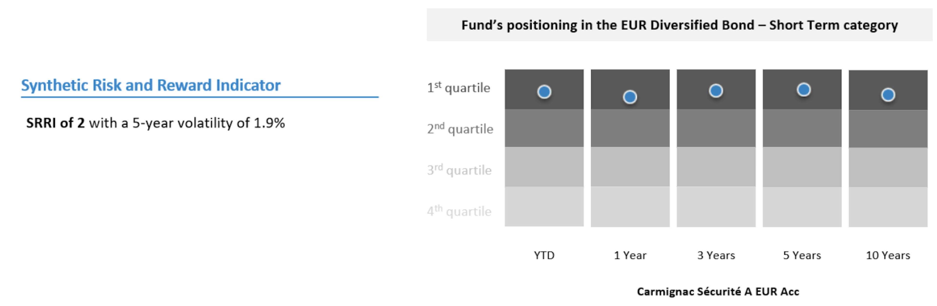 [Insights] 2020 11_FF_Fund_CS (Pro)4 EN