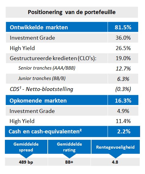[Insights]2020 10_FF_CCR (Pro)Table 2 NL