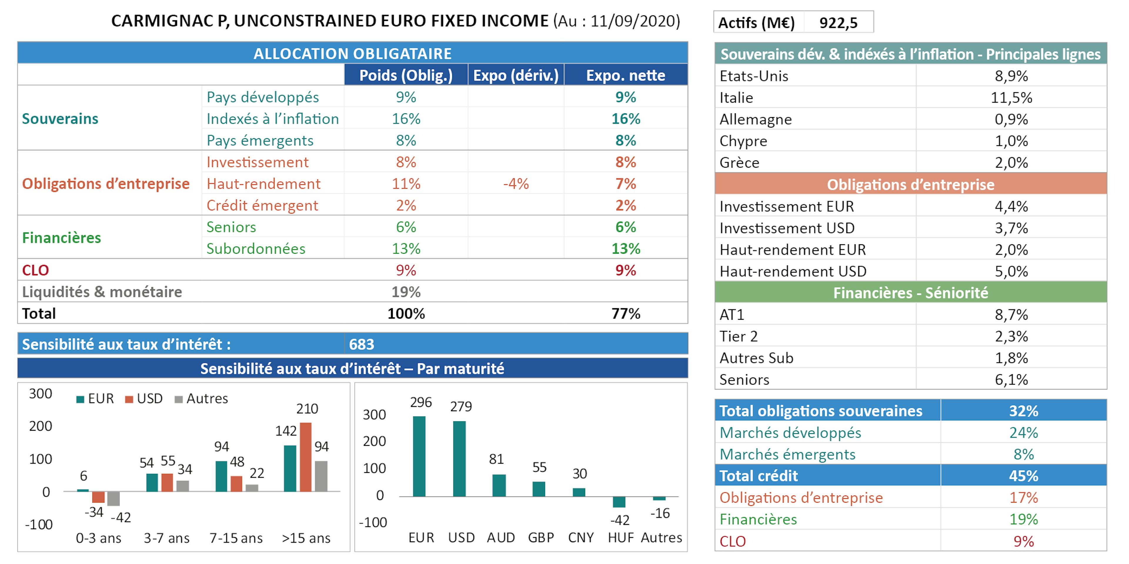 [Insights] 2020 09_FF_CUEFI Table 1 FR