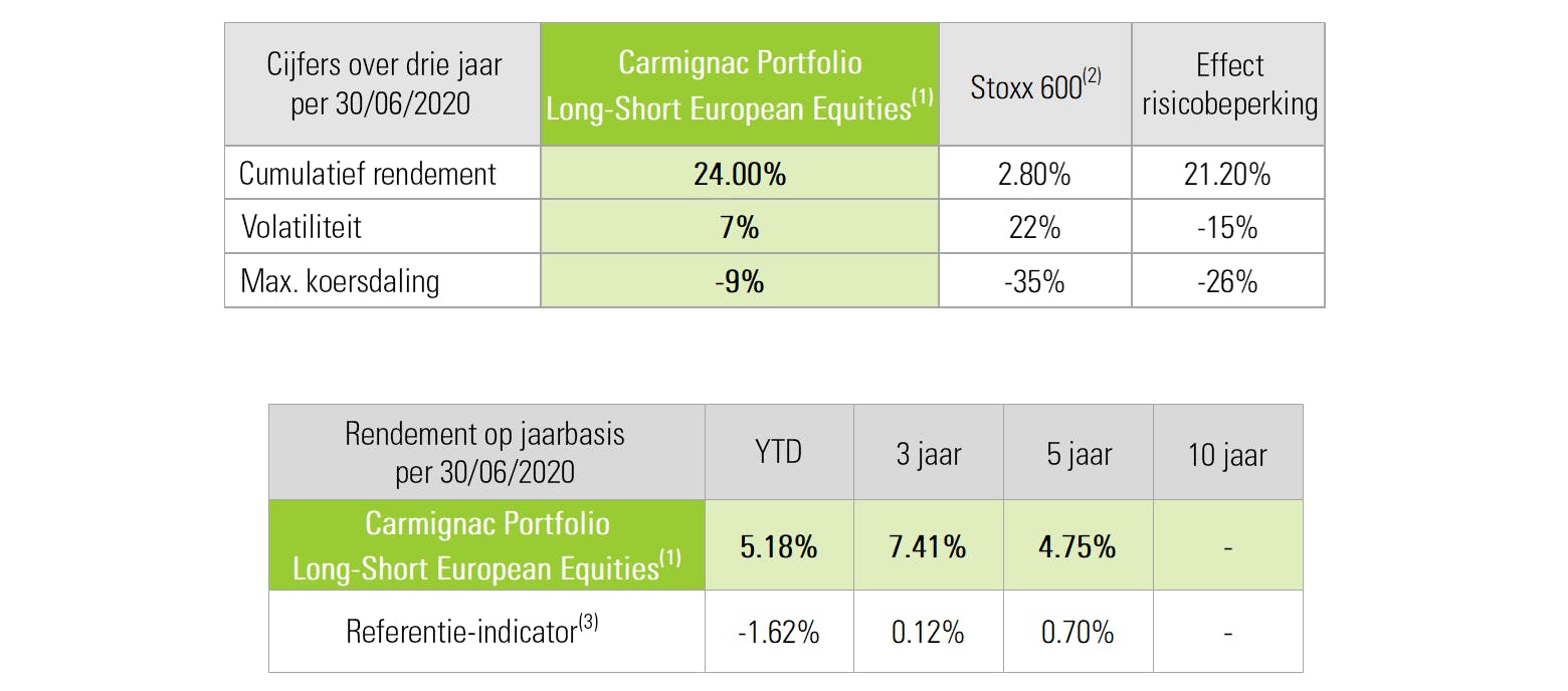 [Insights] 2020 08_Fund_CEP (All) Table NL