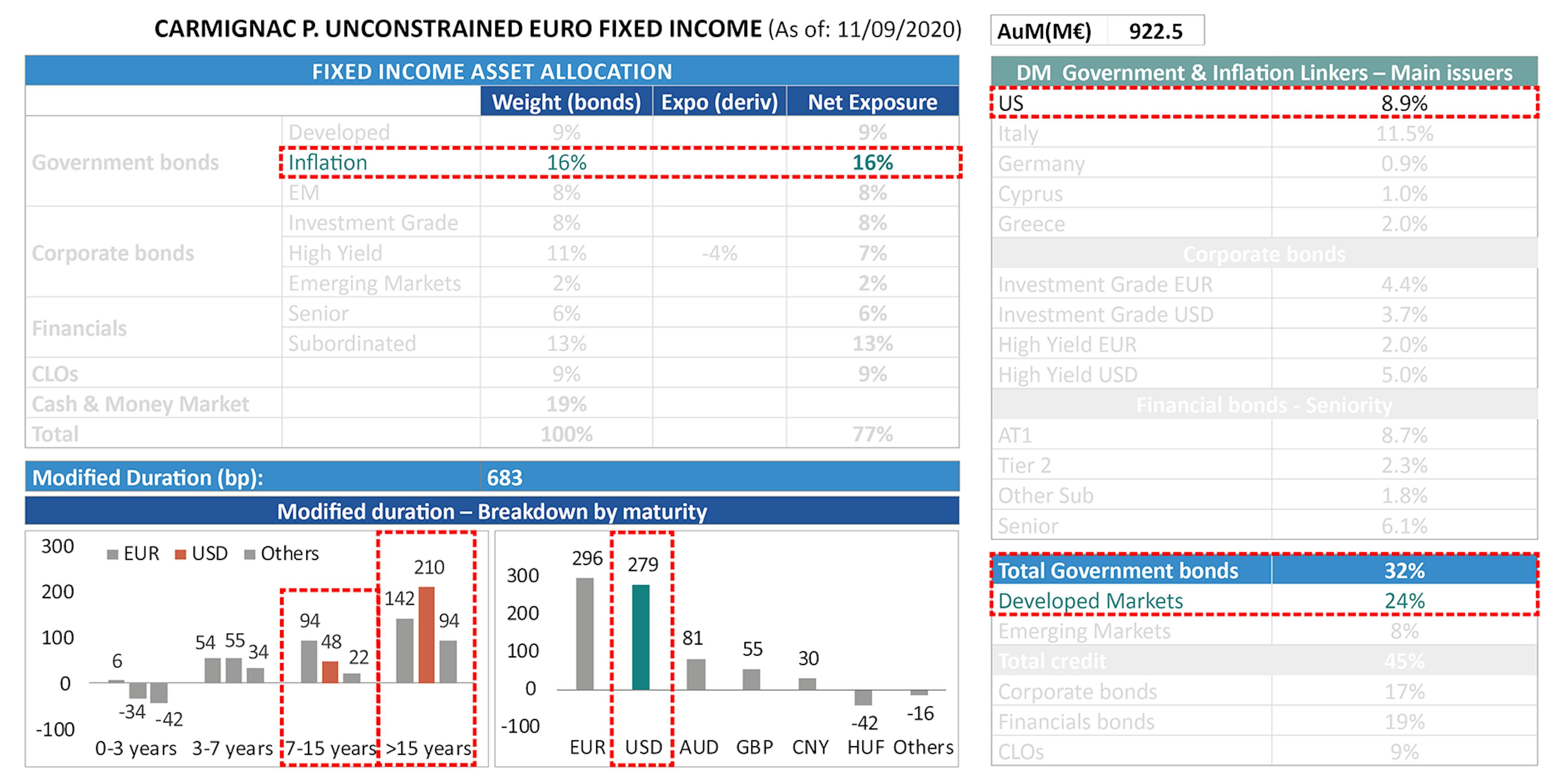 [Insights] 2020 09_FF_CUEFI Table 3 EN