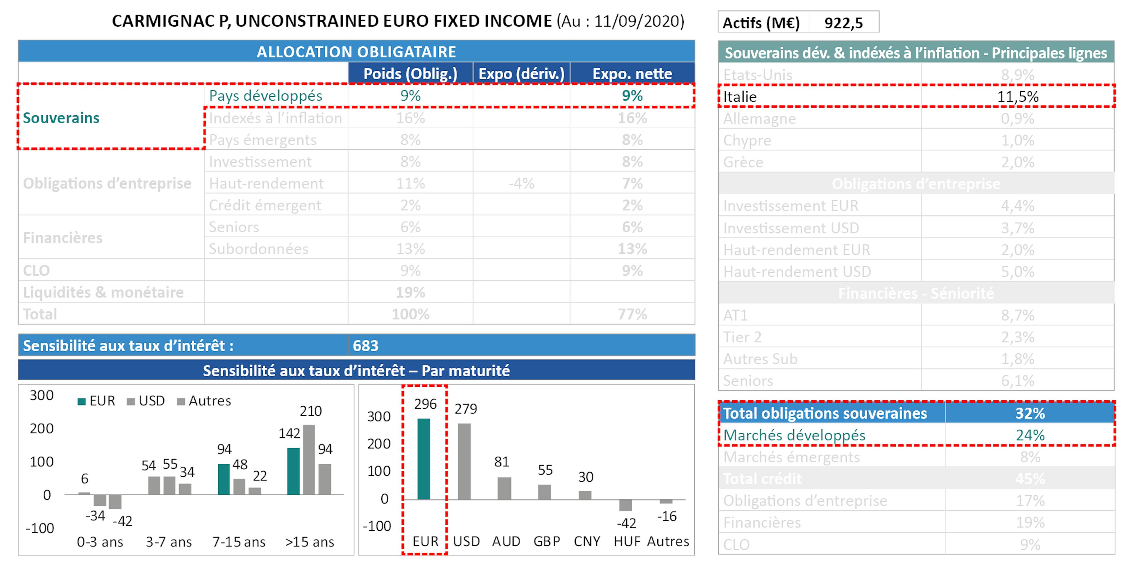 [Insights] 2020 09_FF_CUEFI Table 4 FR