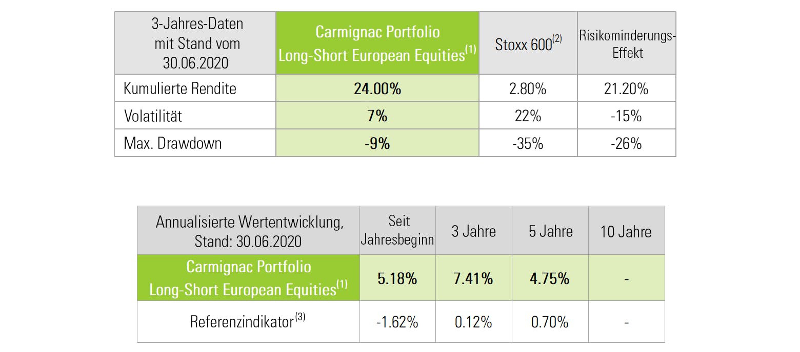 [Insights] 2020 08_Fund_CEP (All) Table DE