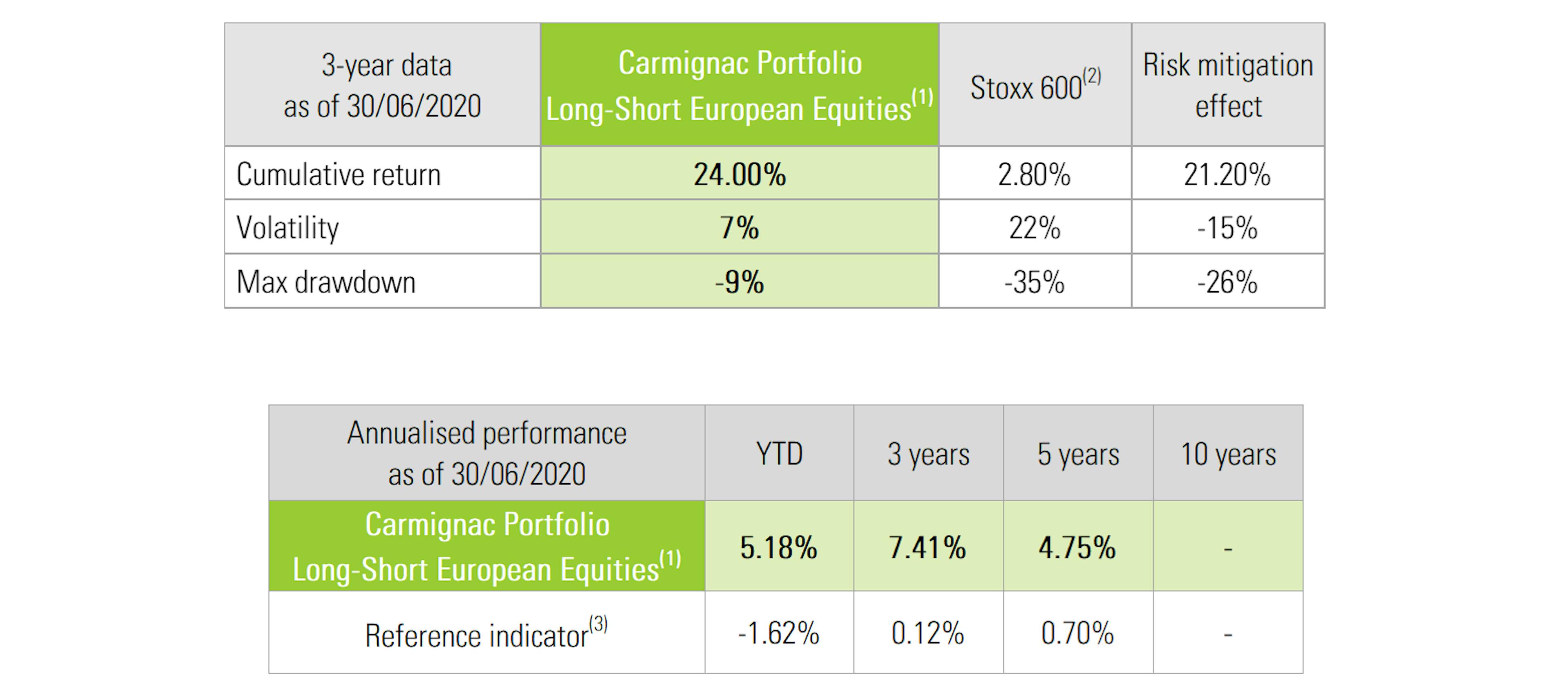 [Insights] 2020 08_Fund_CEP (All) Table EN