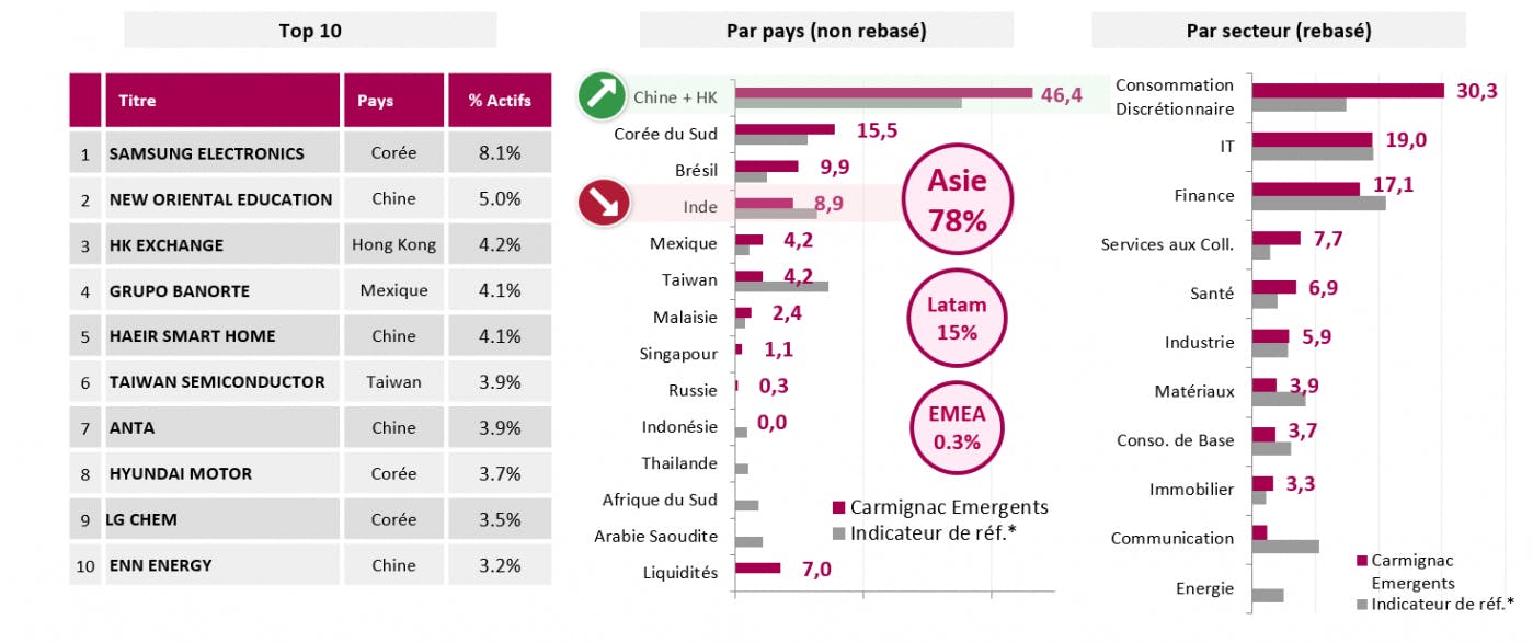 Carmignac