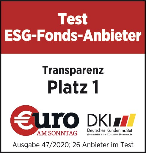Carmignac Test ESG Fonds Angebot 2020 - 1e plaats voor transparantie
